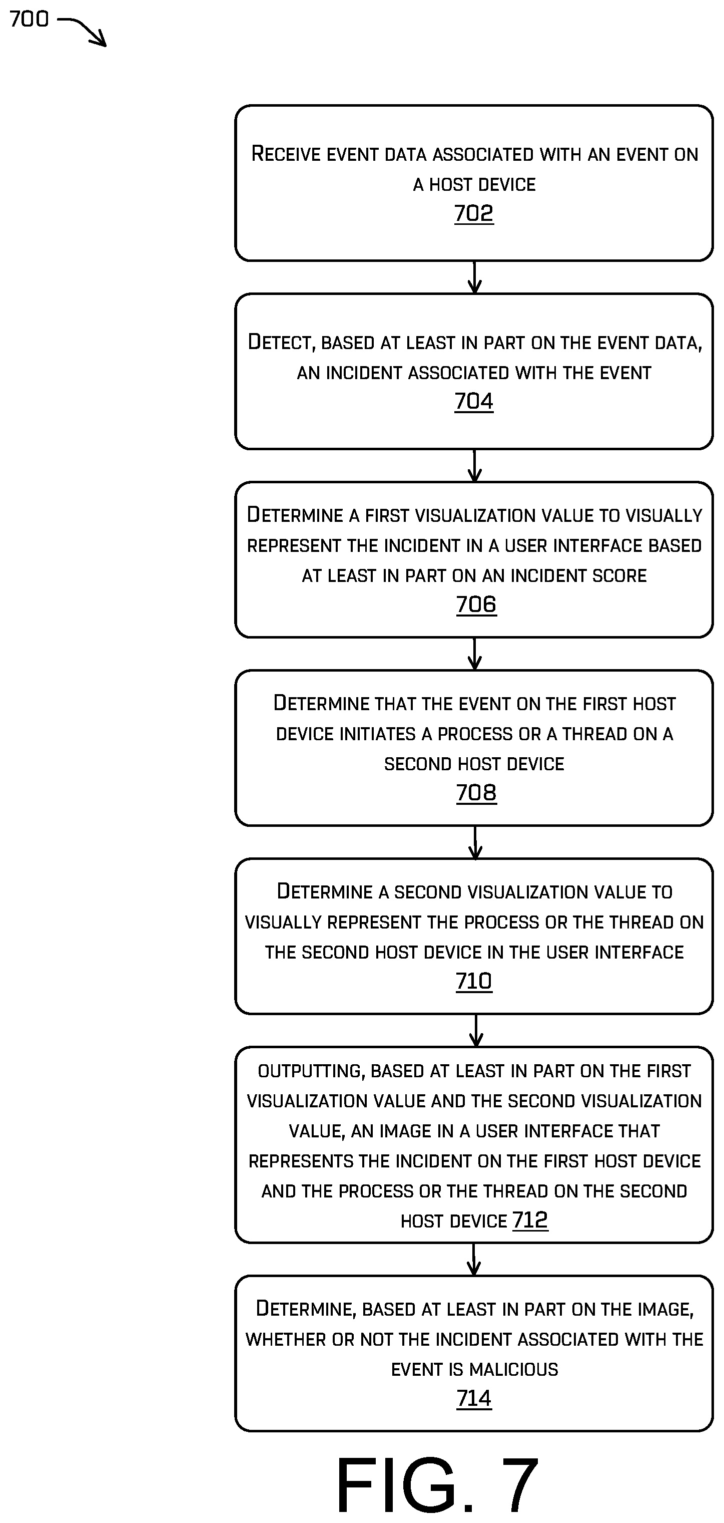 Patent US12323438 Figure 7 – Malicious incident visualization