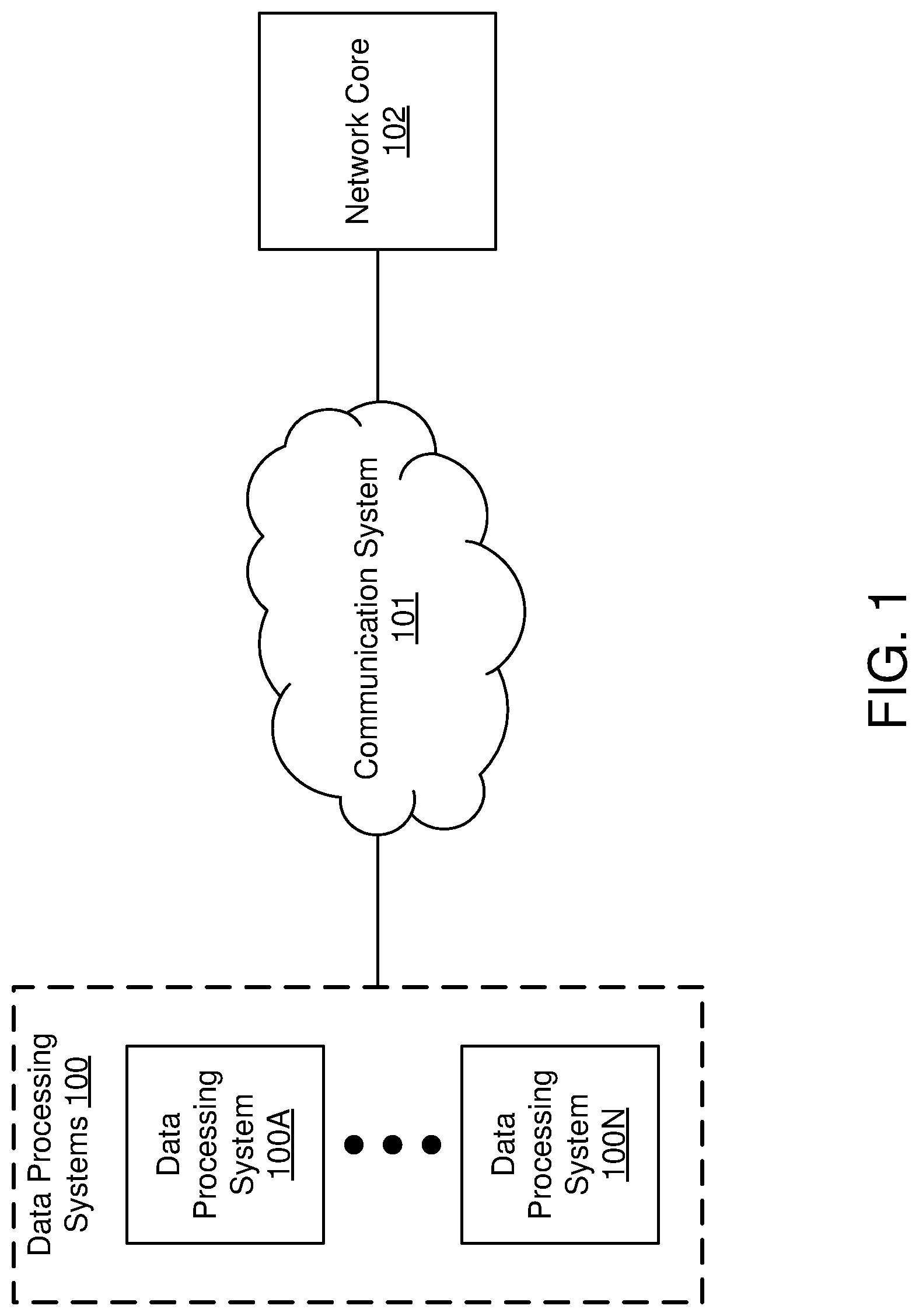 Patent US12323439 — System and method for device authentication in a distributed environment using a twin inference model — Figure 1