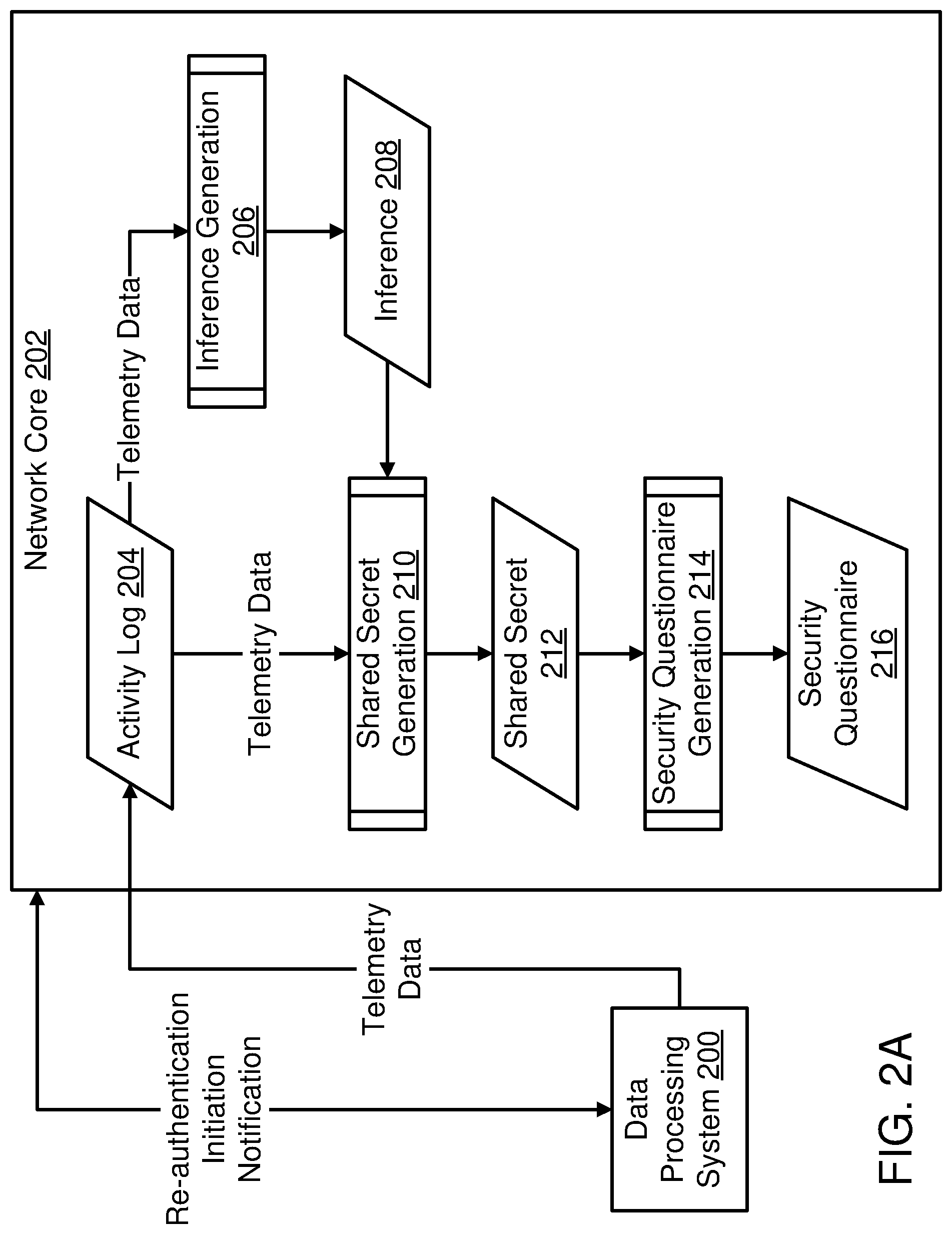 Patent US12323439 Figure 2 – System and method for device authentication in a distributed environment using a twin inference model