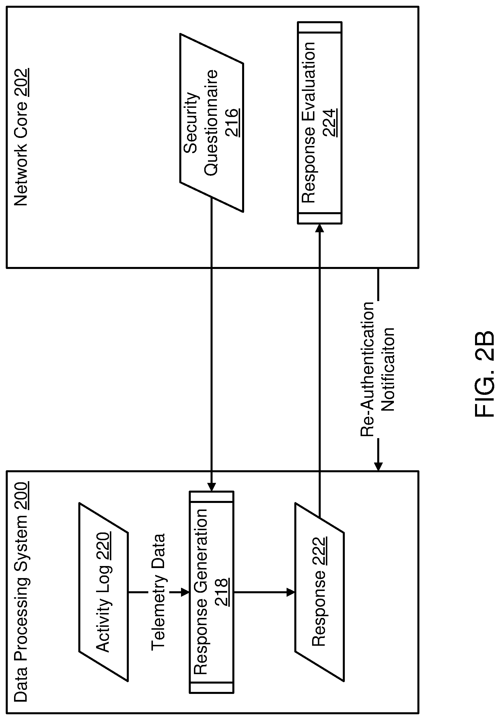 Patent US12323439 Figure 3 – System and method for device authentication in a distributed environment using a twin inference model