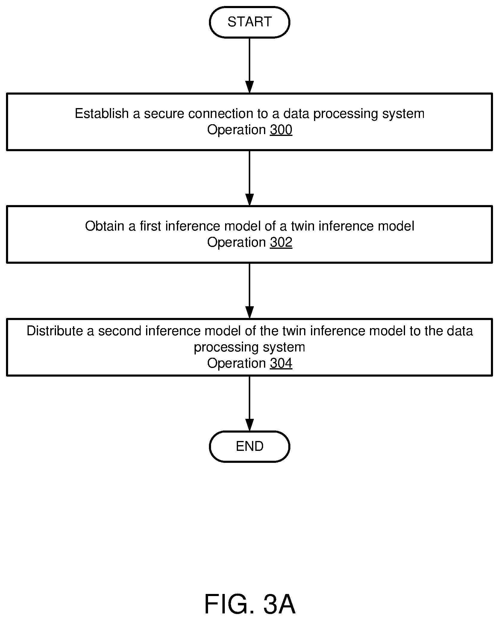 Patent US12323439 Figure 4 – System and method for device authentication in a distributed environment using a twin inference model