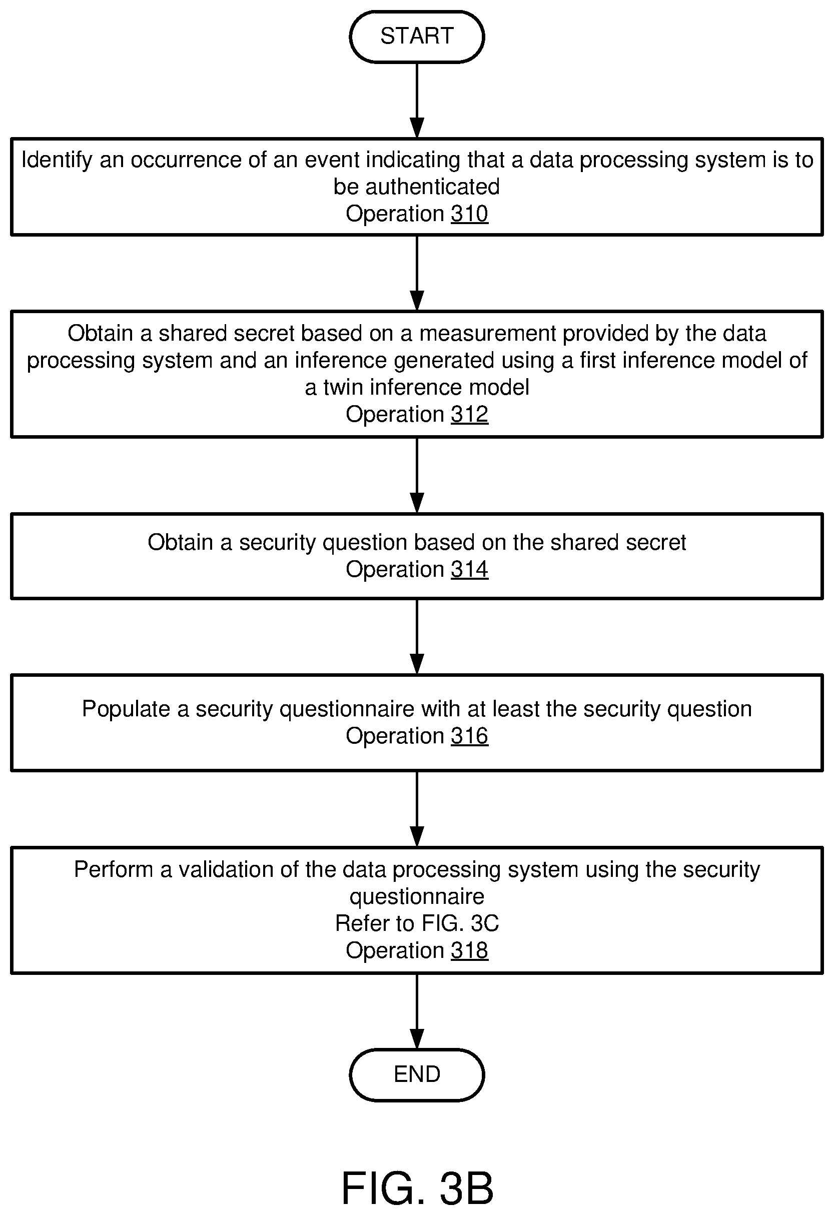 Patent US12323439 Figure 5 – System and method for device authentication in a distributed environment using a twin inference model
