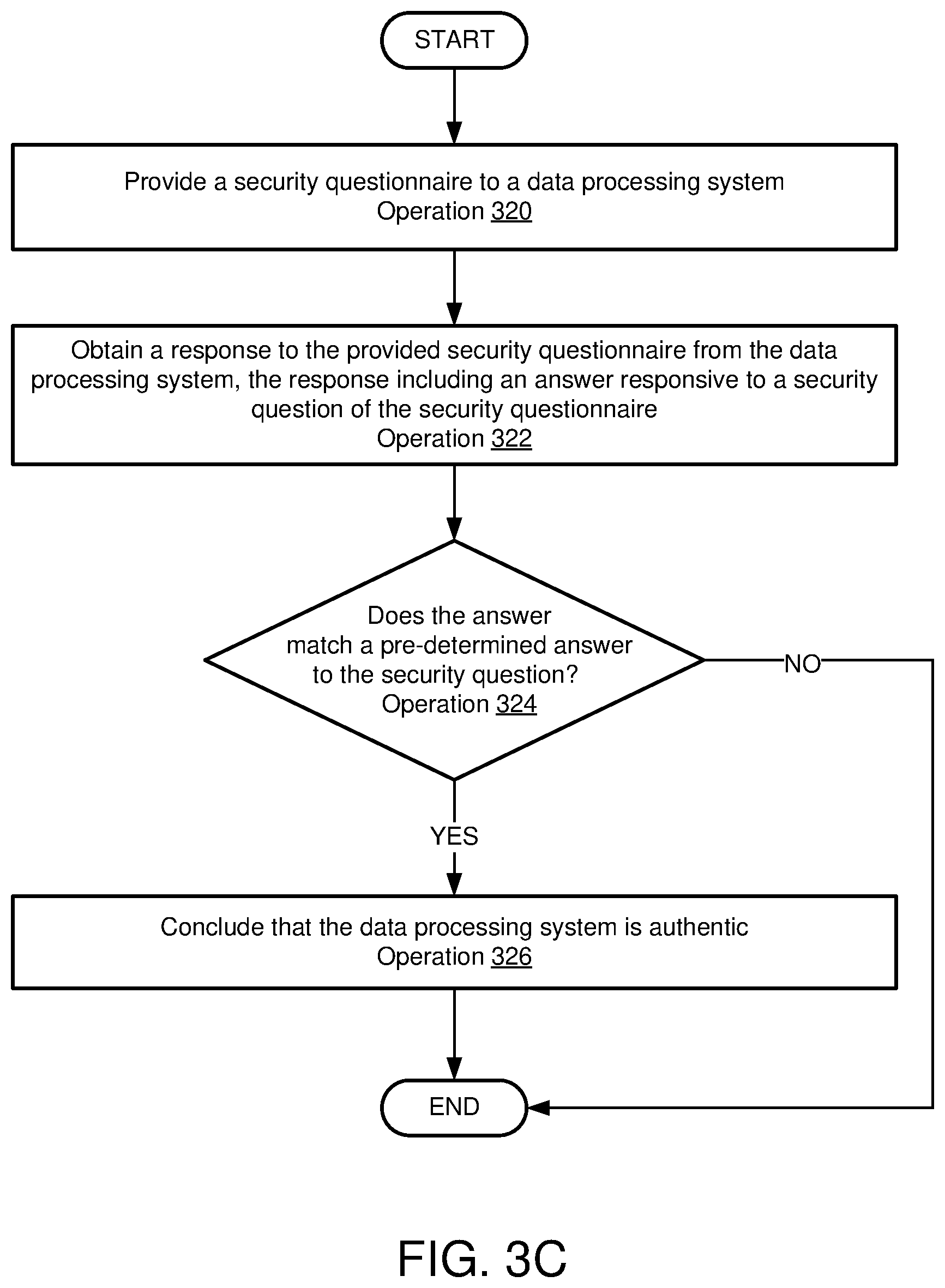 Patent US12323439 Figure 6 – System and method for device authentication in a distributed environment using a twin inference model