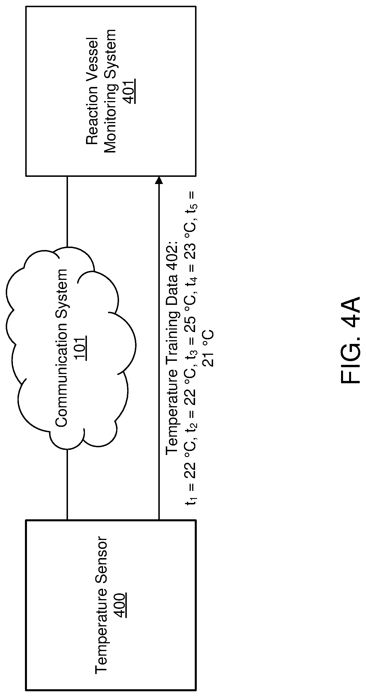 Patent US12323439 Figure 7 – System and method for device authentication in a distributed environment using a twin inference model