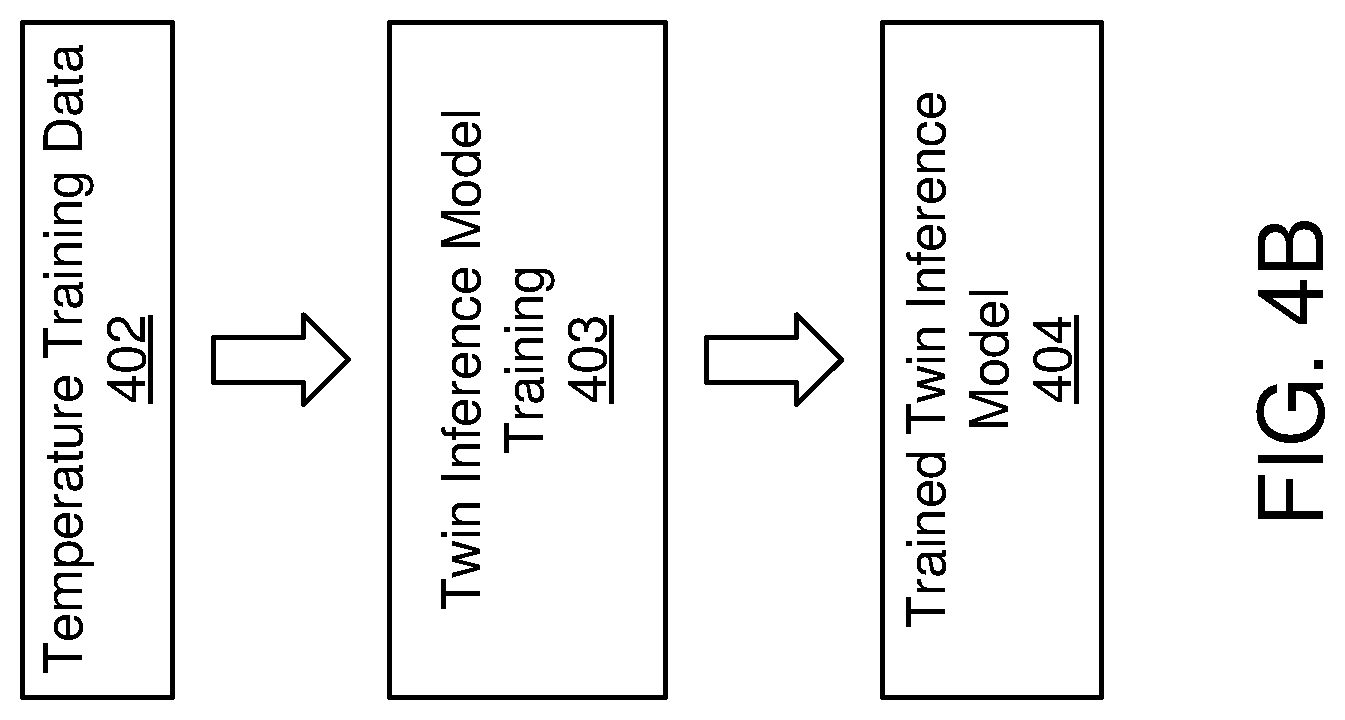 Patent US12323439 Figure 8 – System and method for device authentication in a distributed environment using a twin inference model