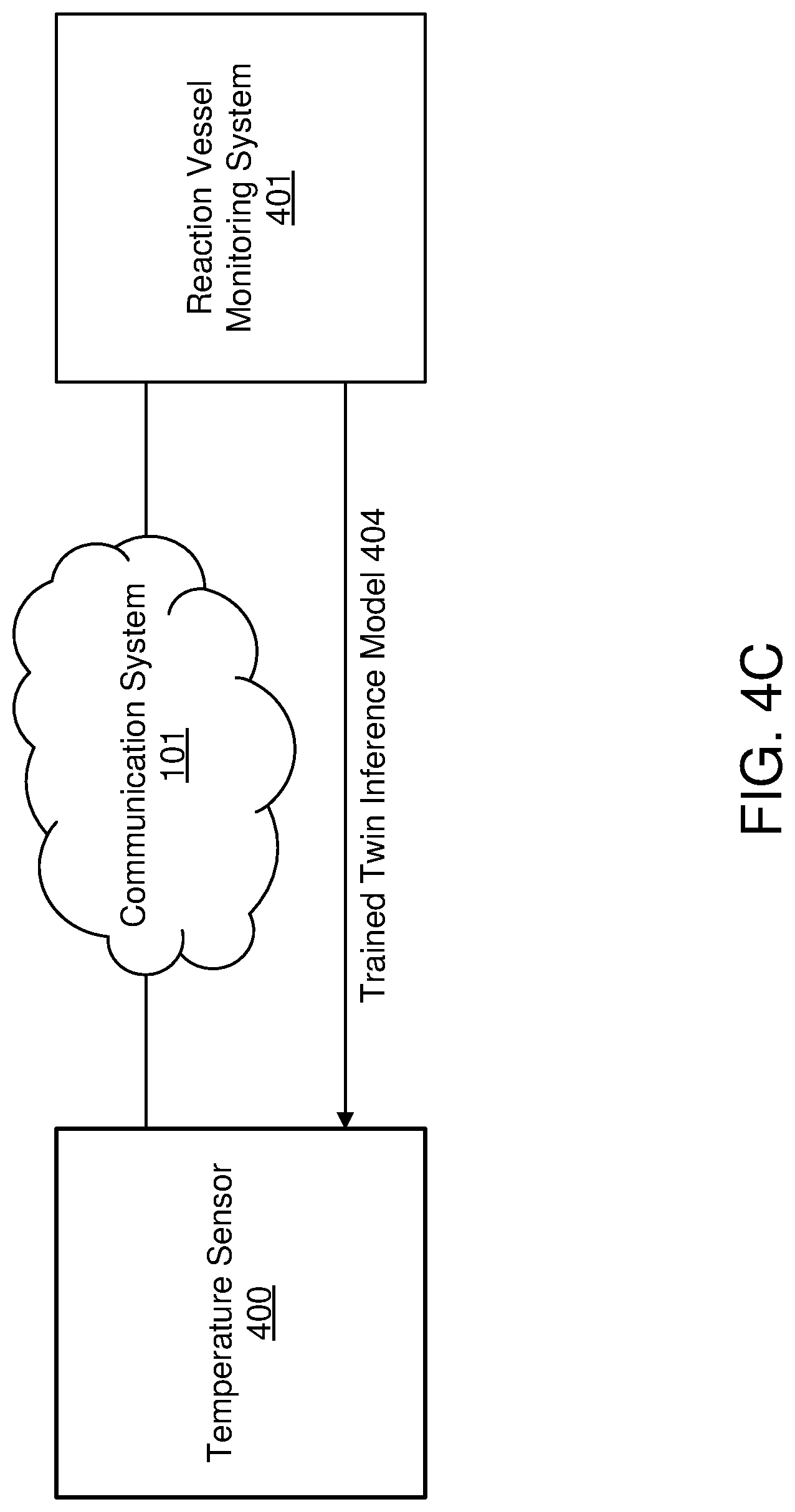 Patent US12323439 Figure 9 – System and method for device authentication in a distributed environment using a twin inference model