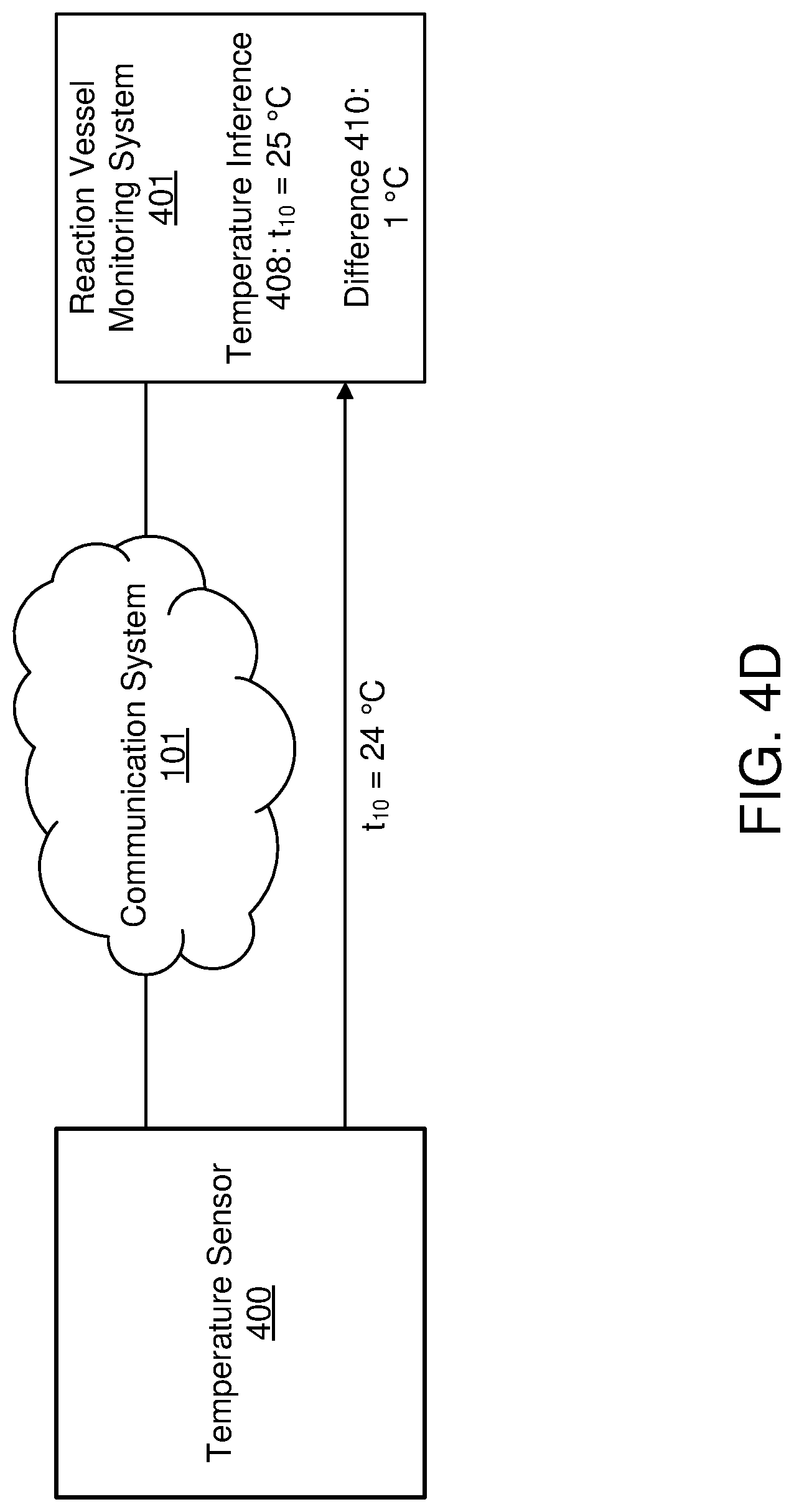 Patent US12323439 Figure 10 – System and method for device authentication in a distributed environment using a twin inference model