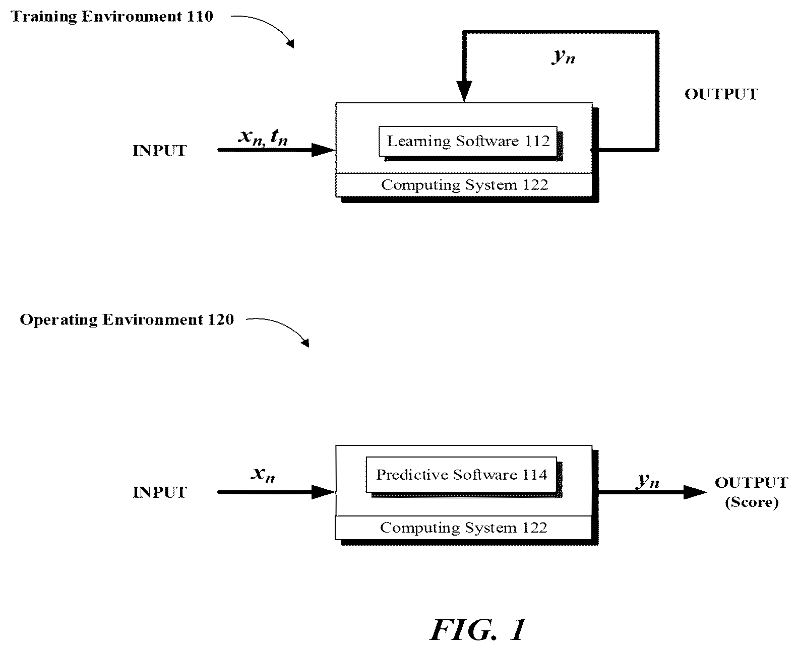 Patent US12323440 Figure 1 – Overly optimistic data patterns and learned adversarial latent features