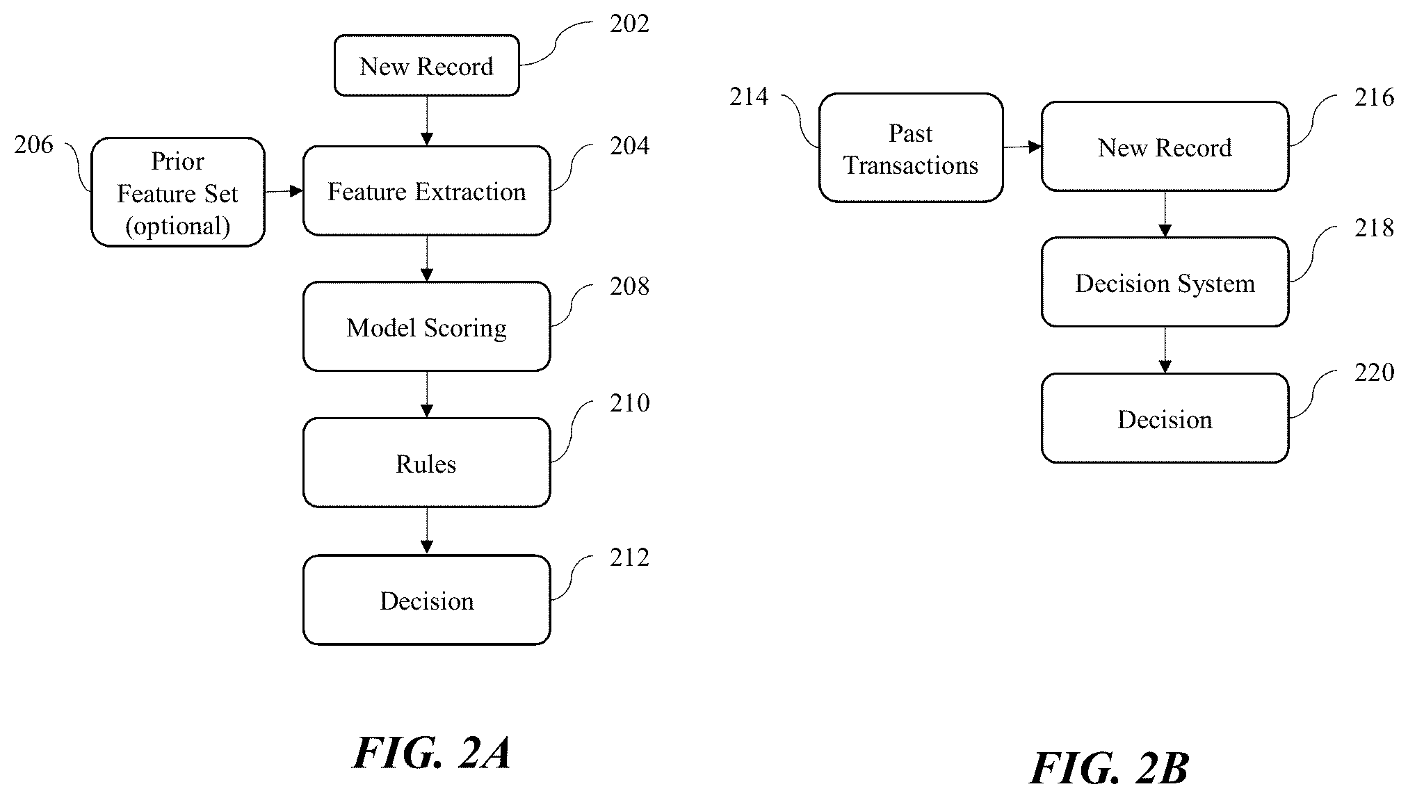 Patent US12323440 Figure 2 – Overly optimistic data patterns and learned adversarial latent features