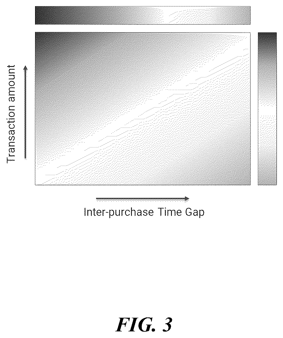 Patent US12323440 Figure 3 – Overly optimistic data patterns and learned adversarial latent features