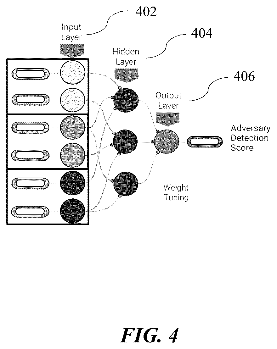 Patent US12323440 Figure 4 – Overly optimistic data patterns and learned adversarial latent features