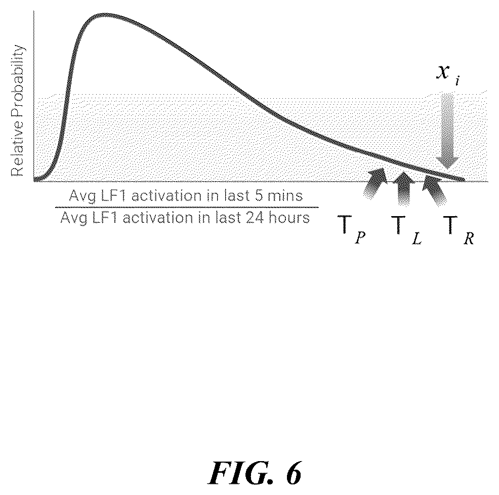 Patent US12323440 Figure 6 – Overly optimistic data patterns and learned adversarial latent features