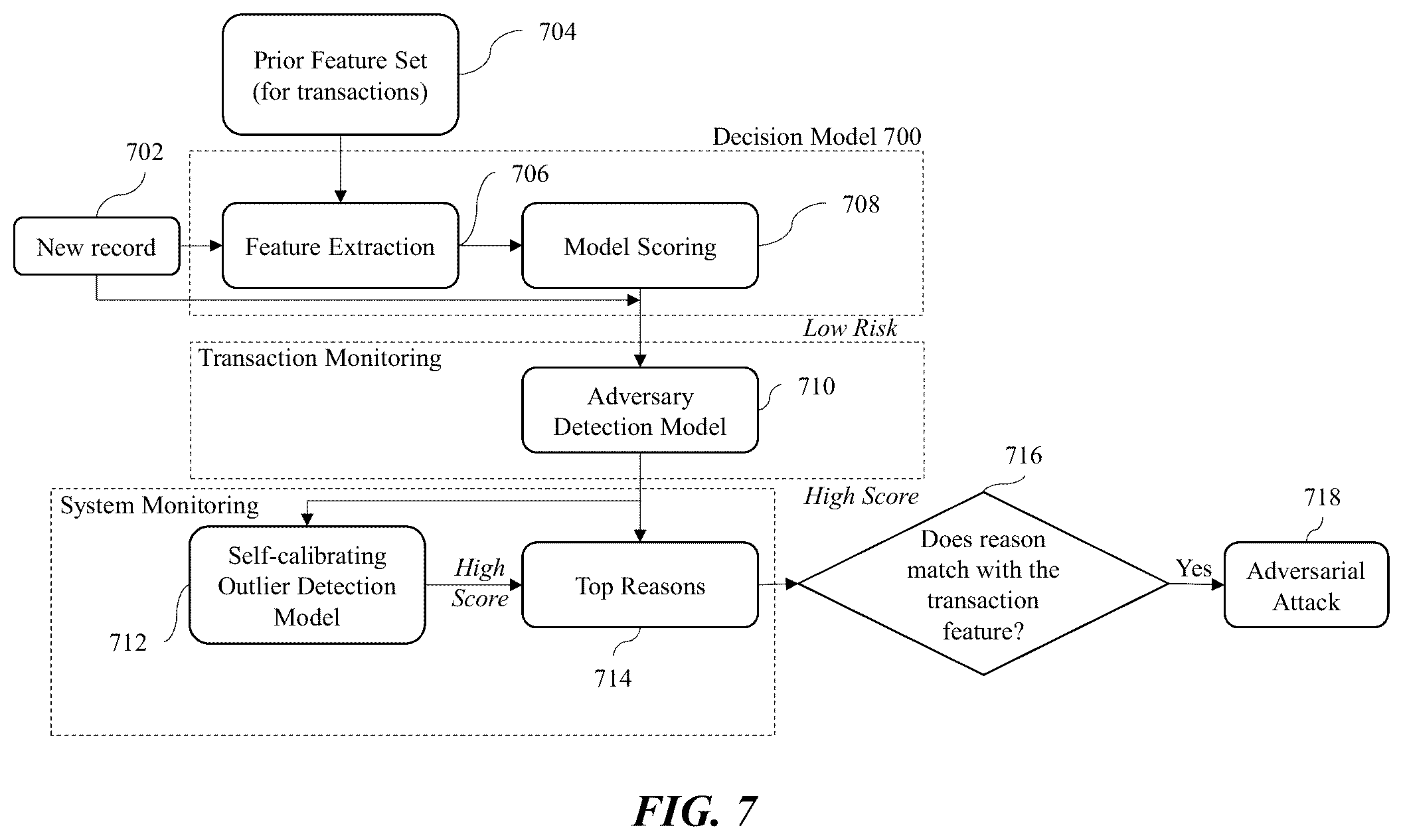 Patent US12323440 Figure 7 – Overly optimistic data patterns and learned adversarial latent features
