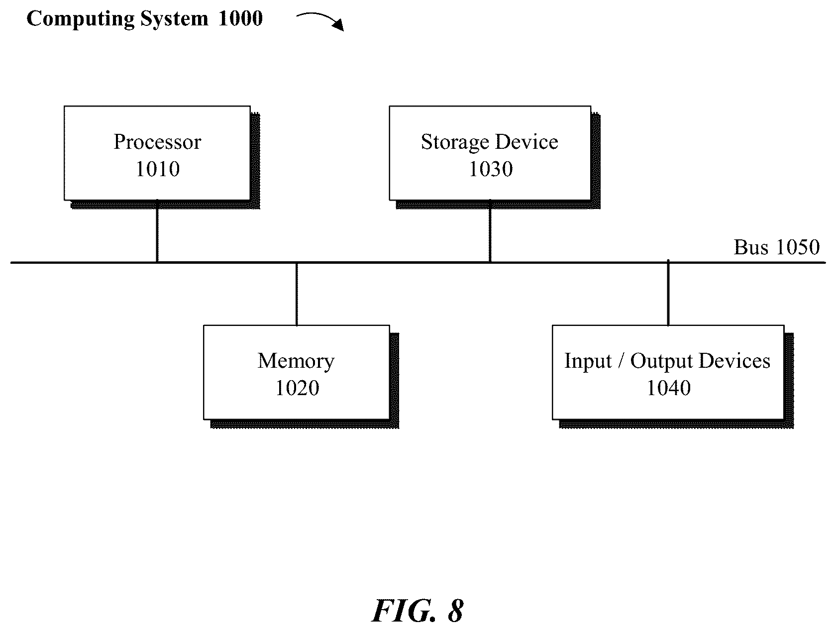 Patent US12323440 Figure 8 – Overly optimistic data patterns and learned adversarial latent features