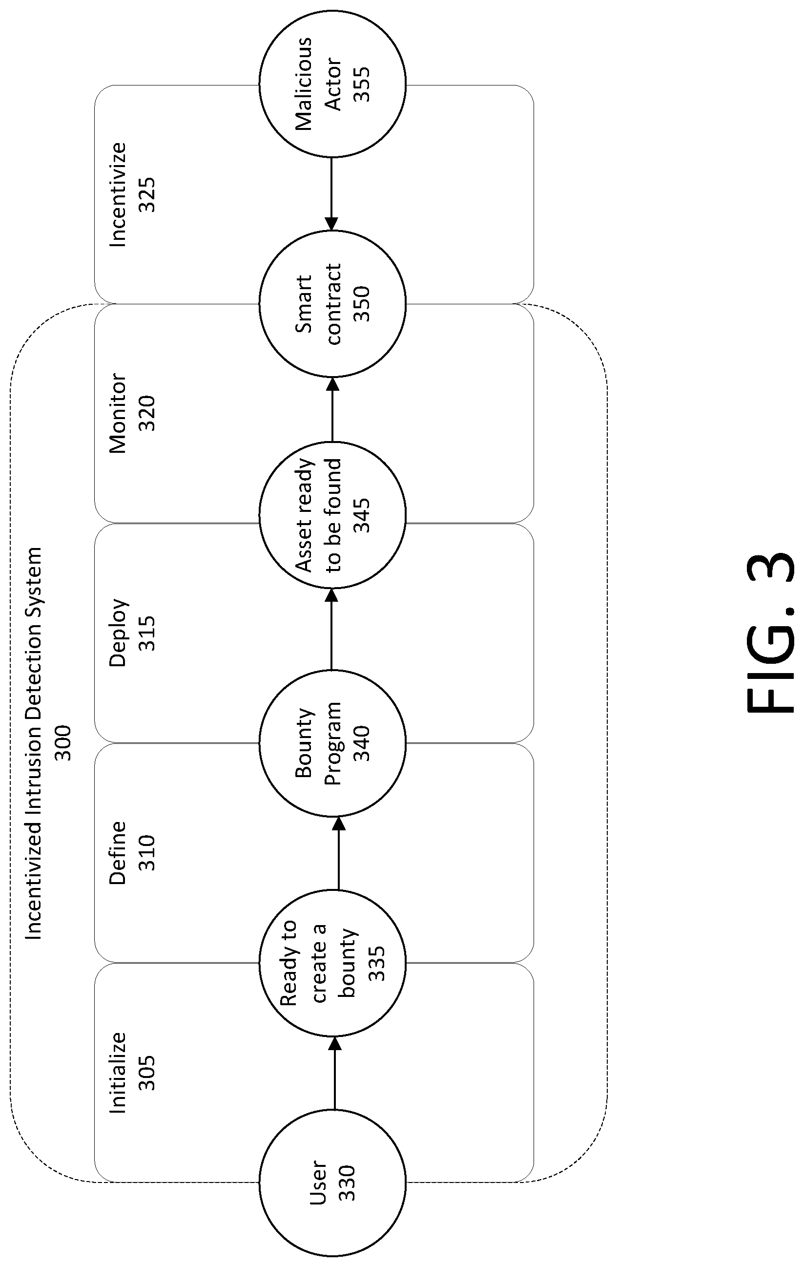 Patent US12323441 Figure 3 – Techniques for incentivized intrusion detection system