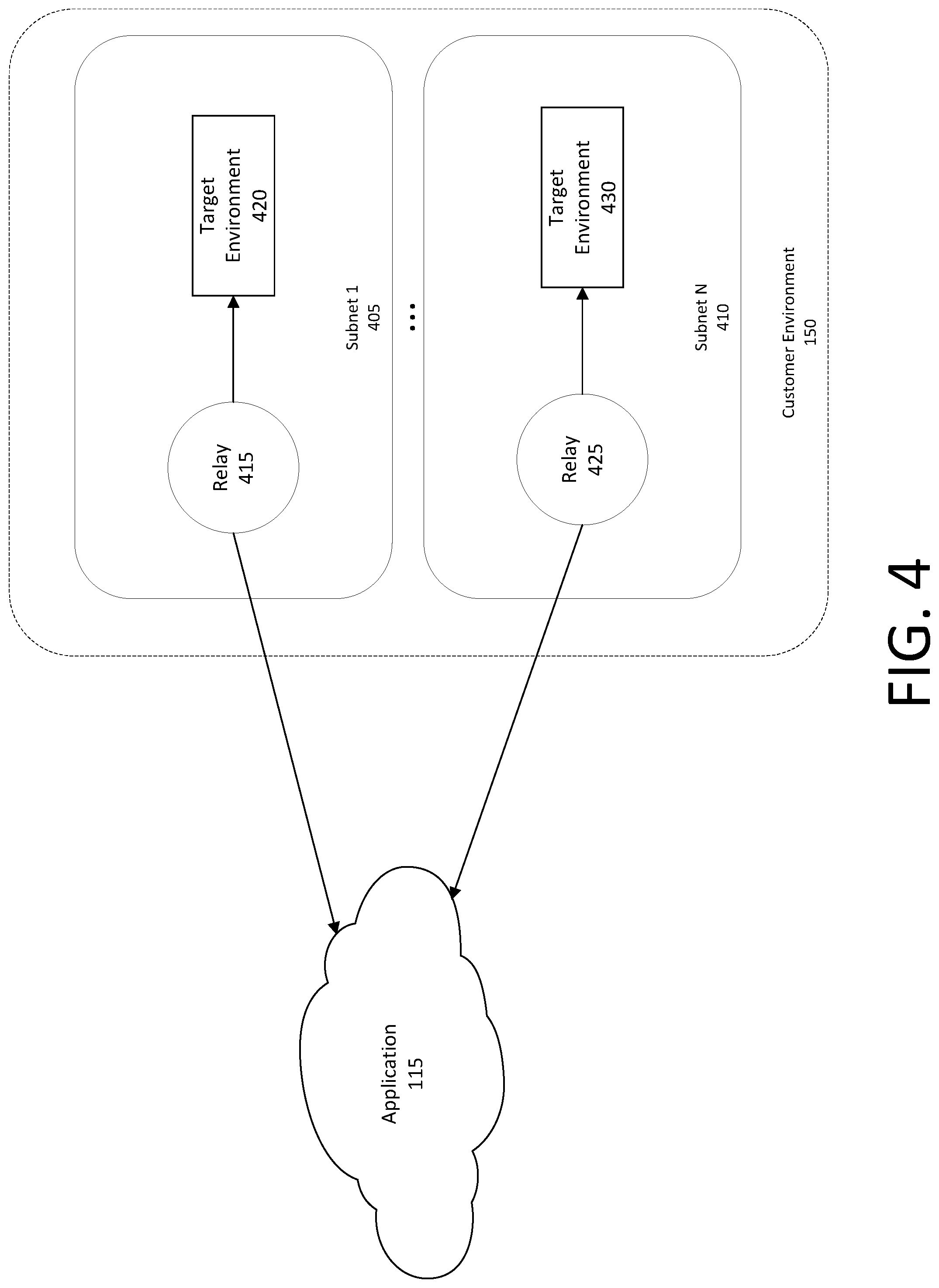 Patent US12323441 Figure 4 – Techniques for incentivized intrusion detection system