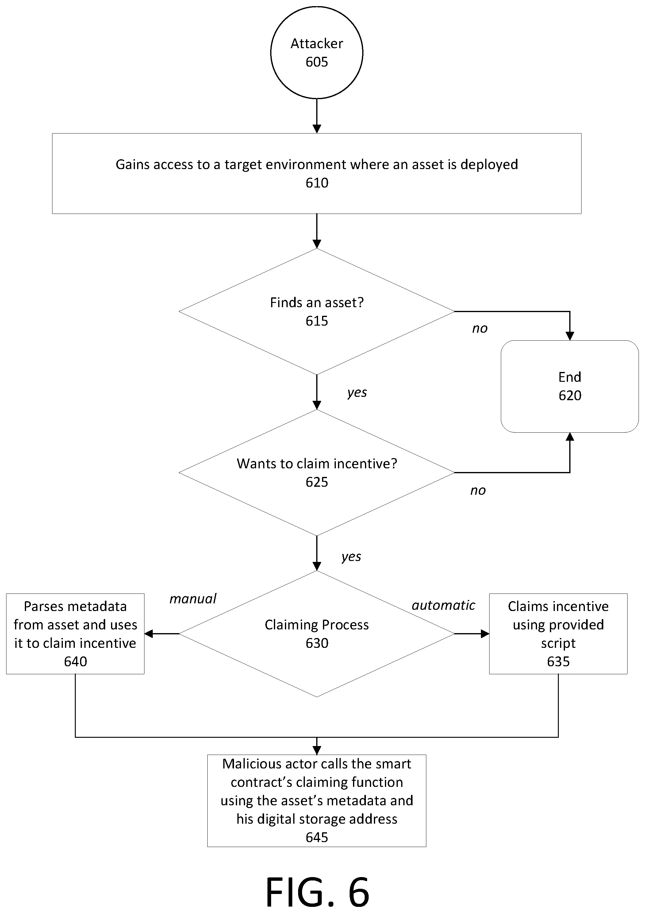 Patent US12323441 Figure 6 – Techniques for incentivized intrusion detection system