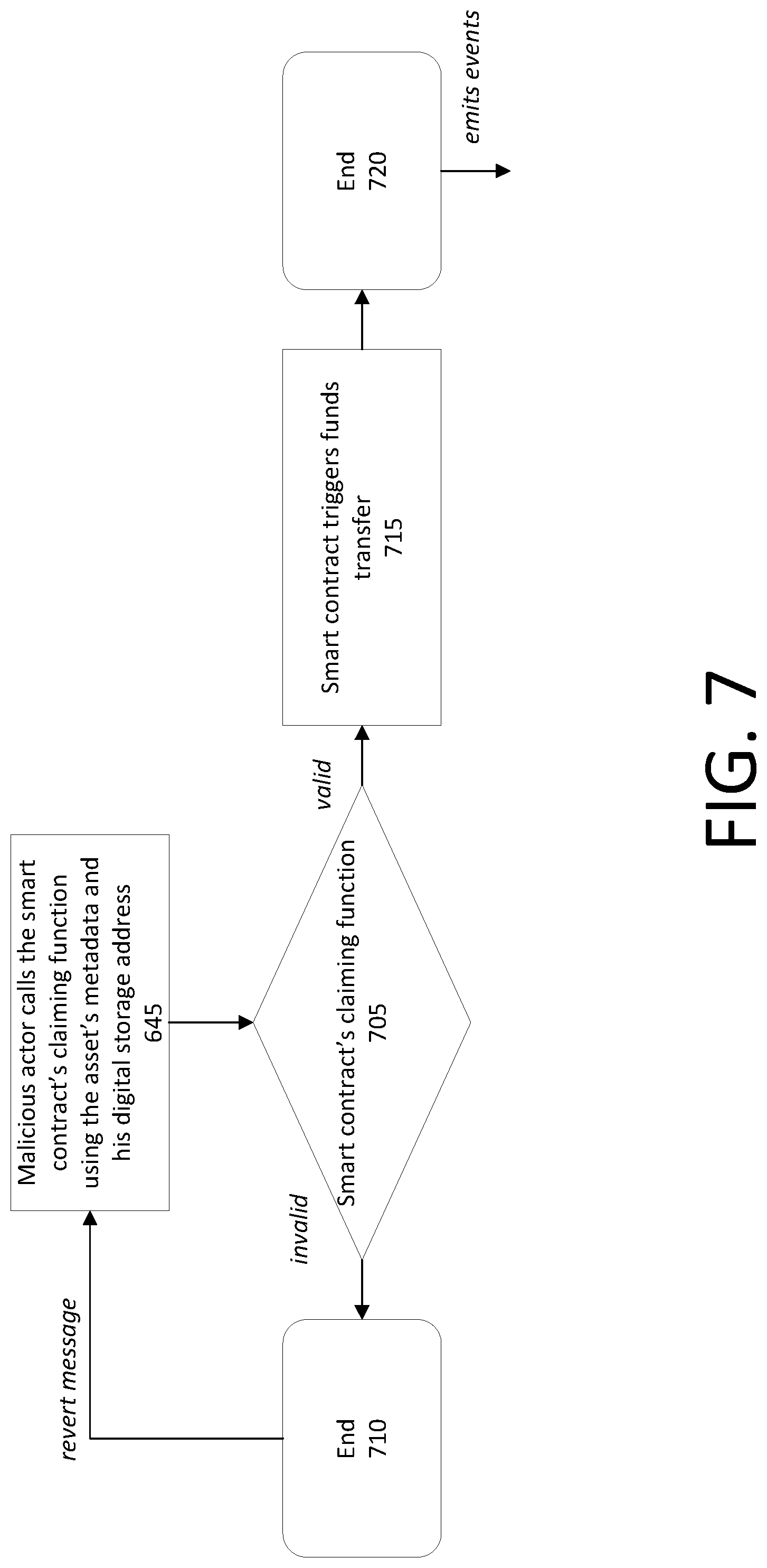 Patent US12323441 Figure 7 – Techniques for incentivized intrusion detection system