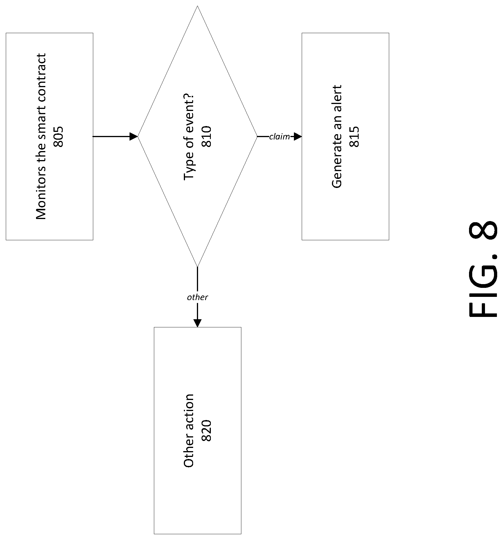 Patent US12323441 Figure 8 – Techniques for incentivized intrusion detection system