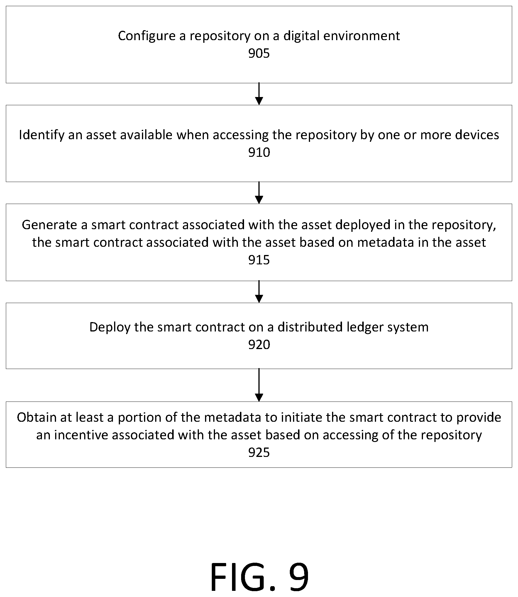 Patent US12323441 Figure 9 – Techniques for incentivized intrusion detection system