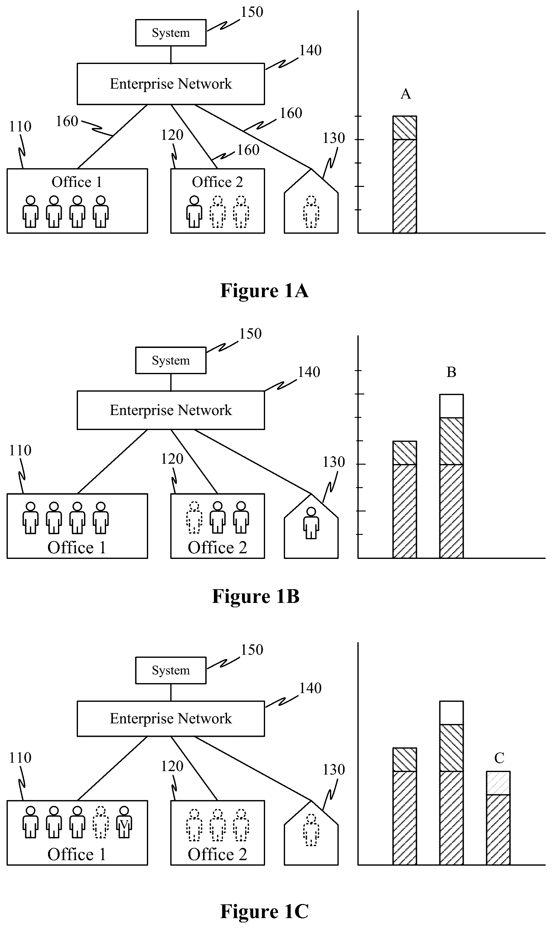Patent US12323442 Figure 1 – Determining physical real estate utilization from network and security data