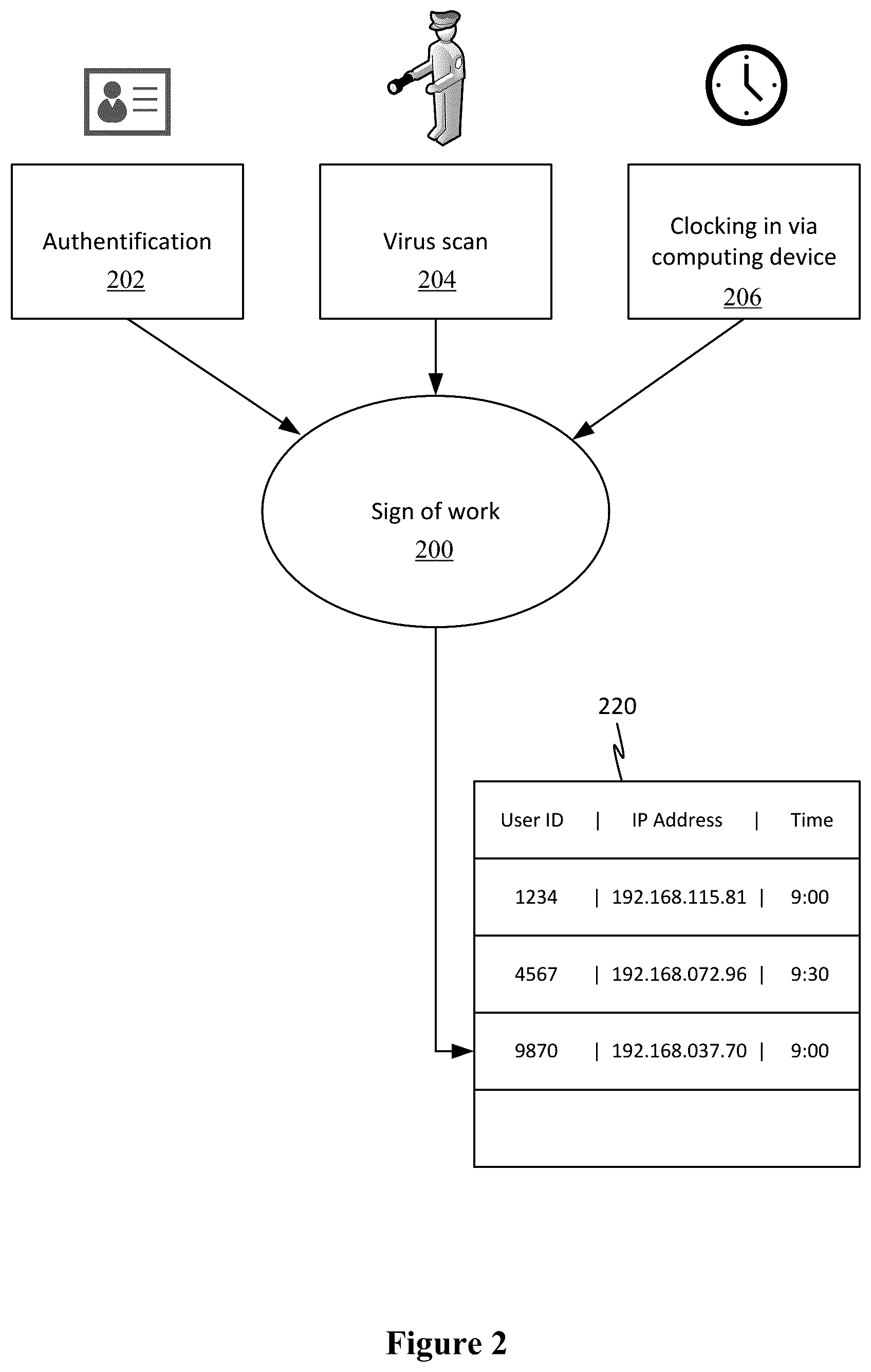 Patent US12323442 Figure 2 – Determining physical real estate utilization from network and security data