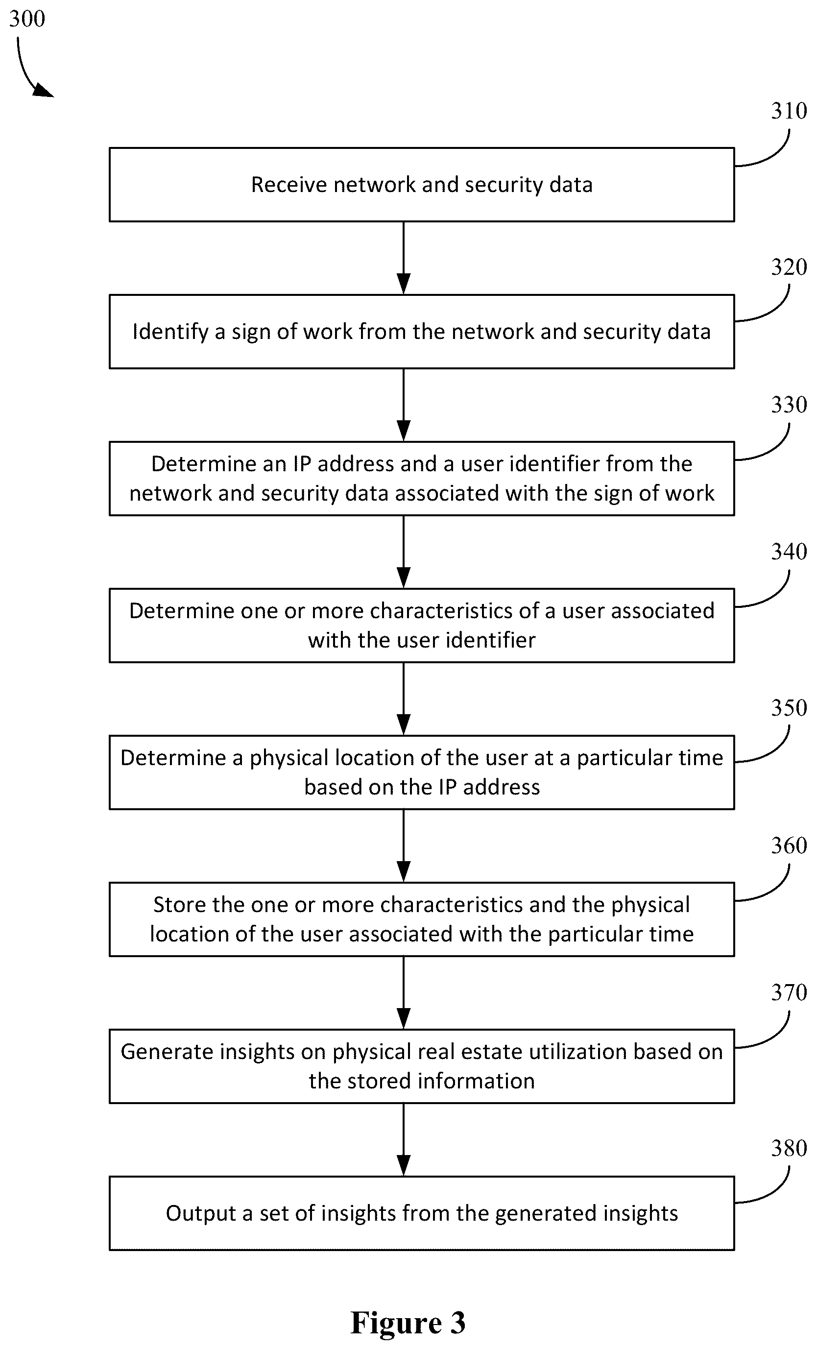 Patent US12323442 Figure 3 – Determining physical real estate utilization from network and security data