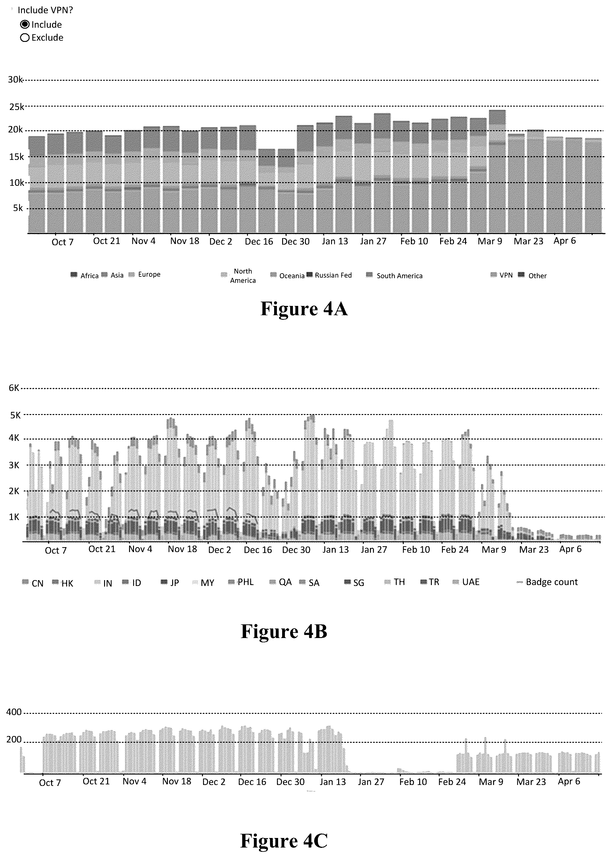 Patent US12323442 Figure 4 – Determining physical real estate utilization from network and security data