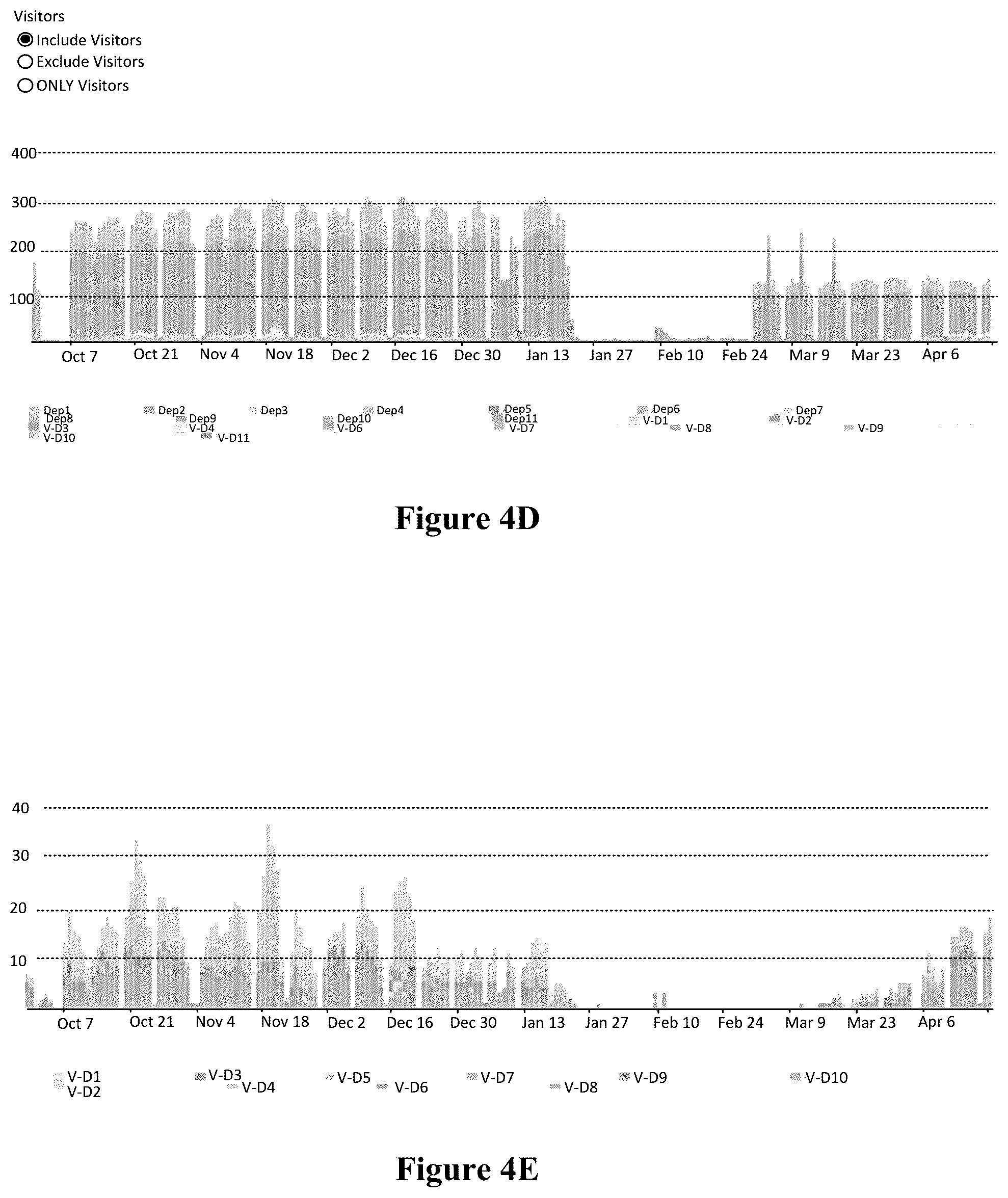 Patent US12323442 Figure 5 – Determining physical real estate utilization from network and security data