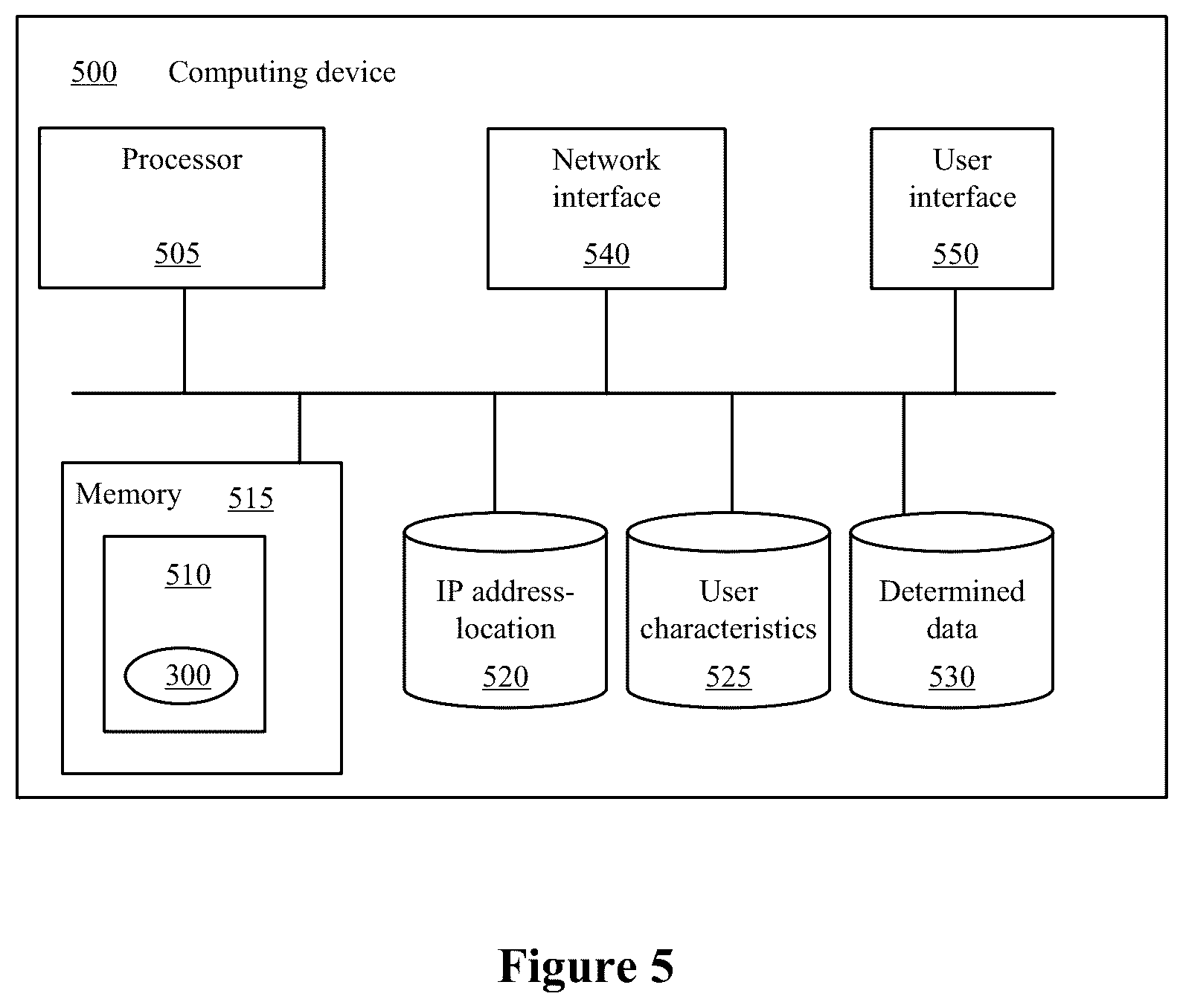 Patent US12323442 Figure 6 – Determining physical real estate utilization from network and security data