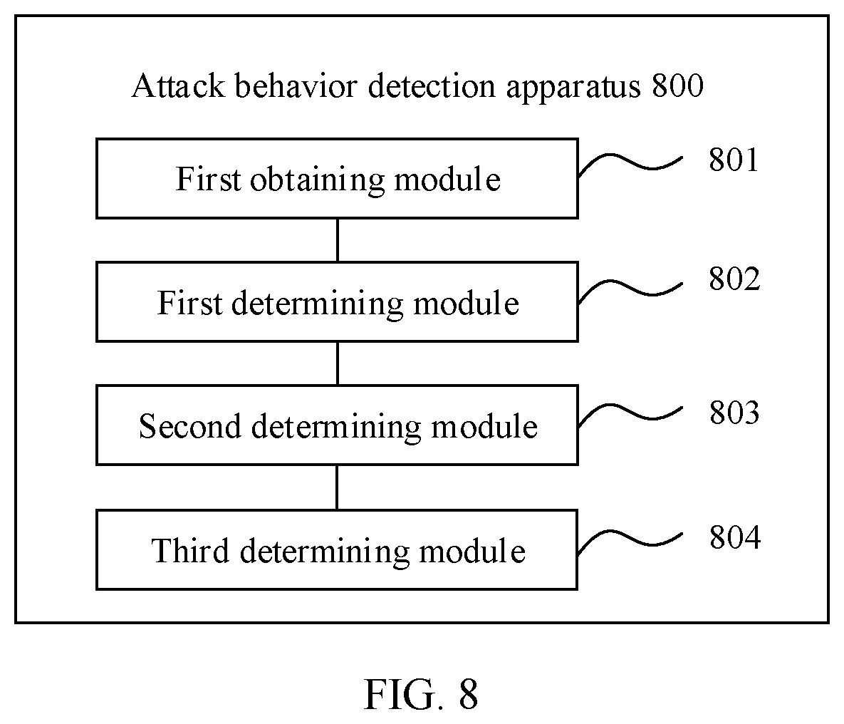 Patent US12323443 Figure 6 – Attack behavior detection method and apparatus, and attack detection device