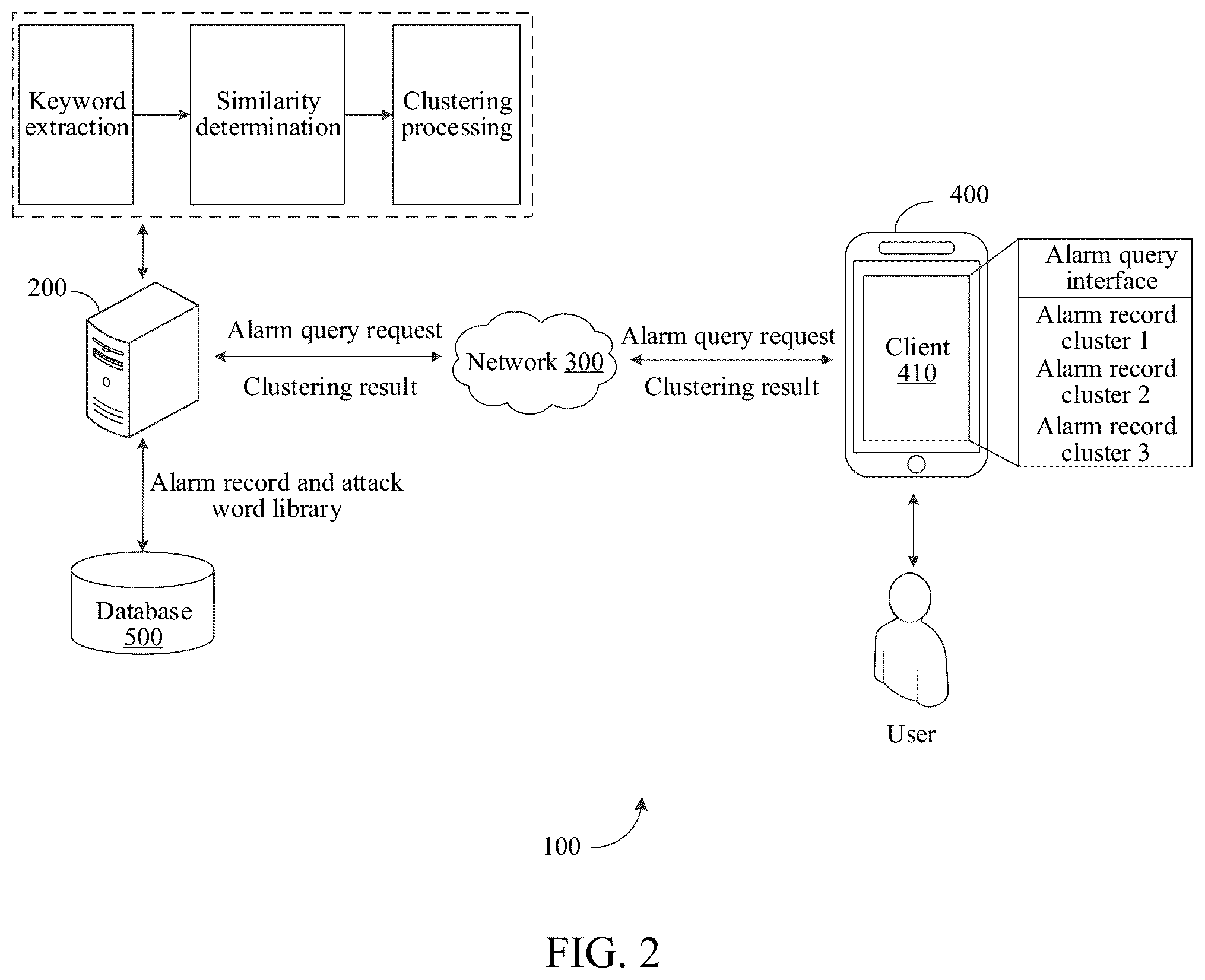 Patent US12323444 Figure 2 – Alarm processing method and apparatus, electronic device, computer program product, and computer-readable storage medium