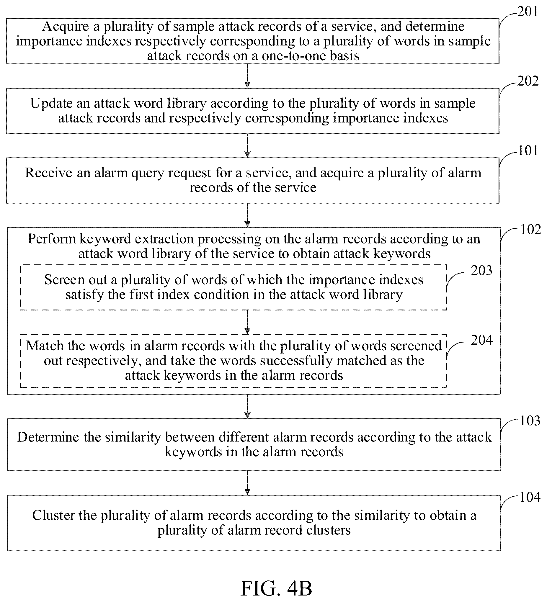 Patent US12323444 Figure 4 – Alarm processing method and apparatus, electronic device, computer program product, and computer-readable storage medium