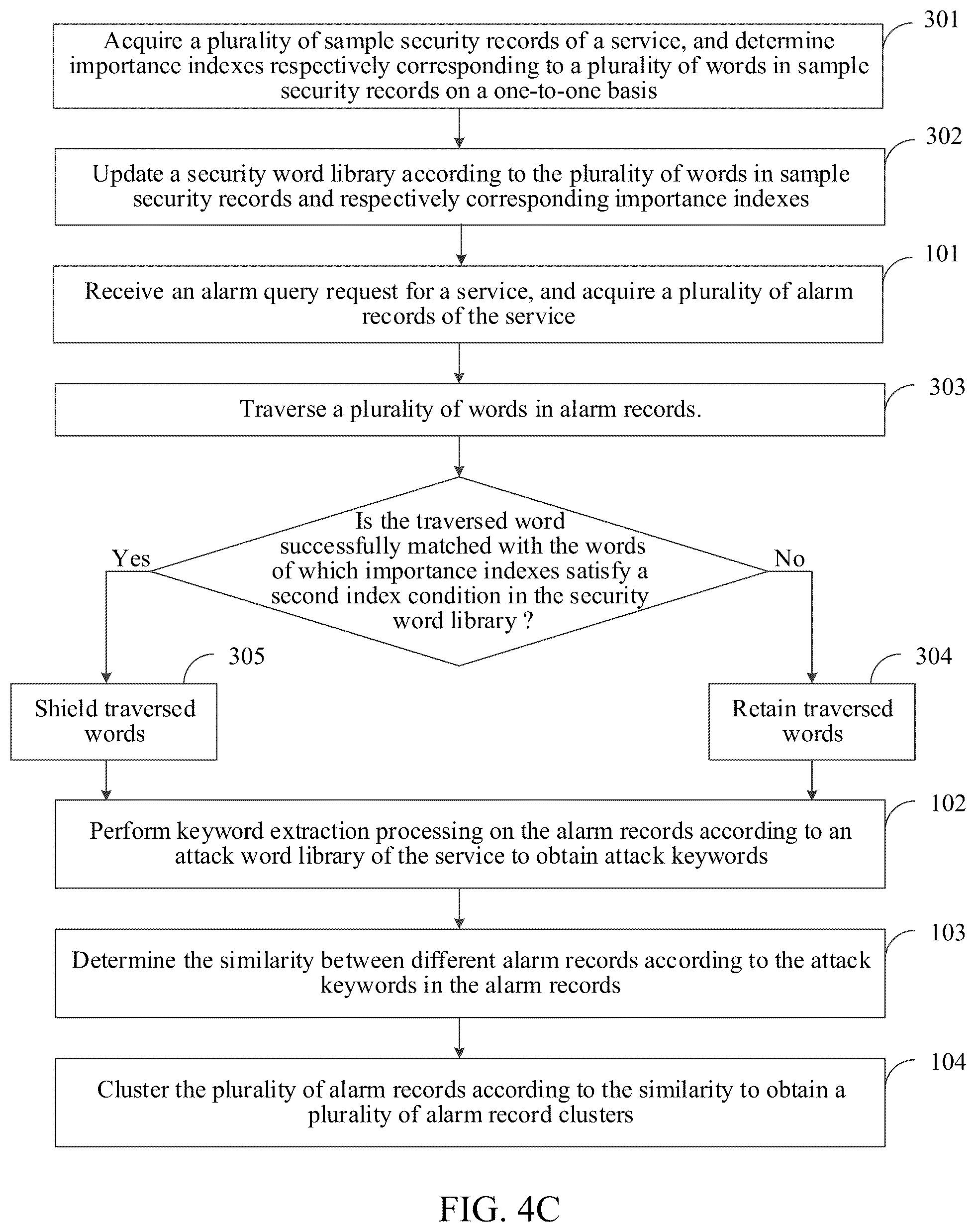 Patent US12323444 Figure 5 – Alarm processing method and apparatus, electronic device, computer program product, and computer-readable storage medium