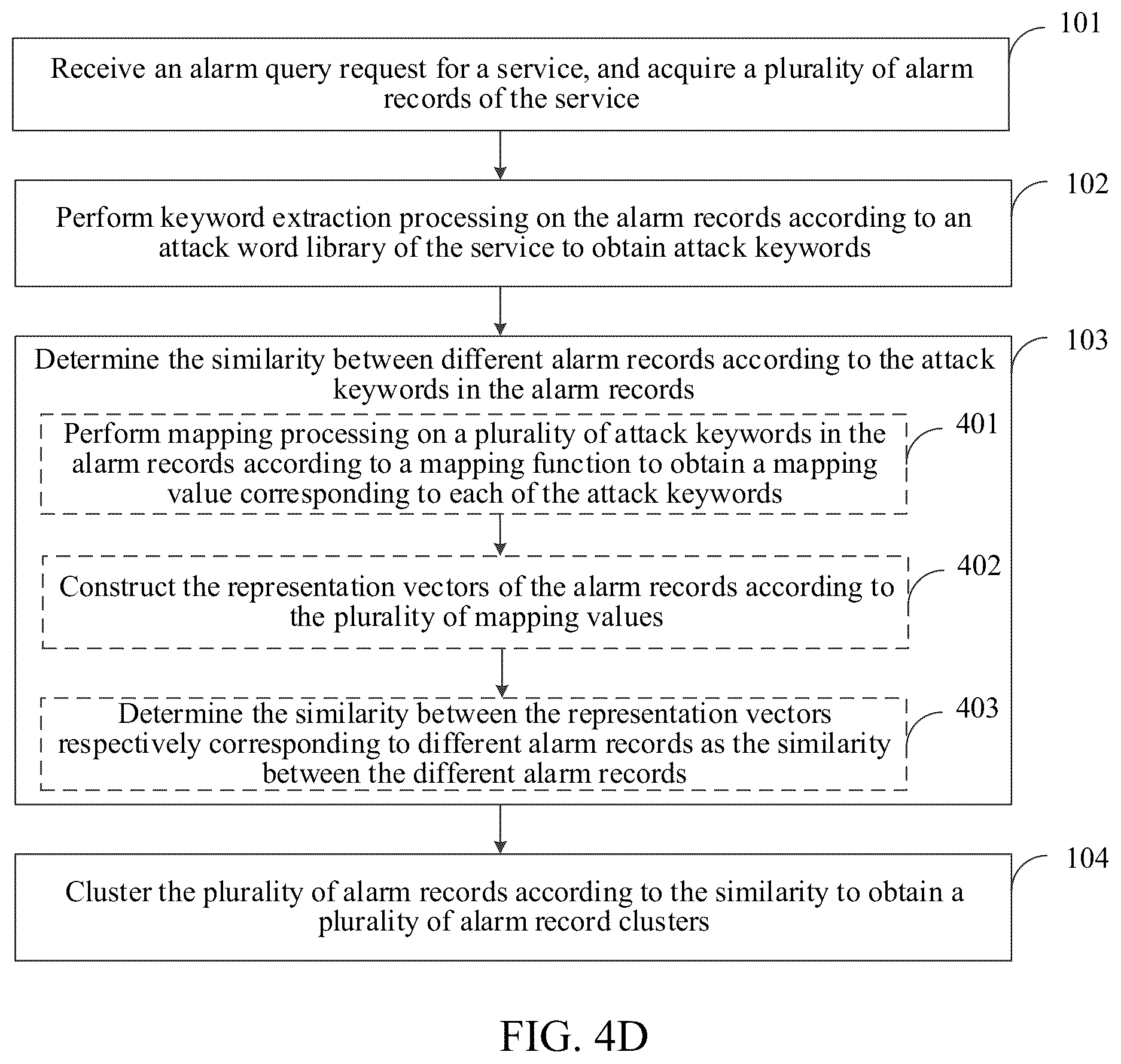 Patent US12323444 Figure 6 – Alarm processing method and apparatus, electronic device, computer program product, and computer-readable storage medium