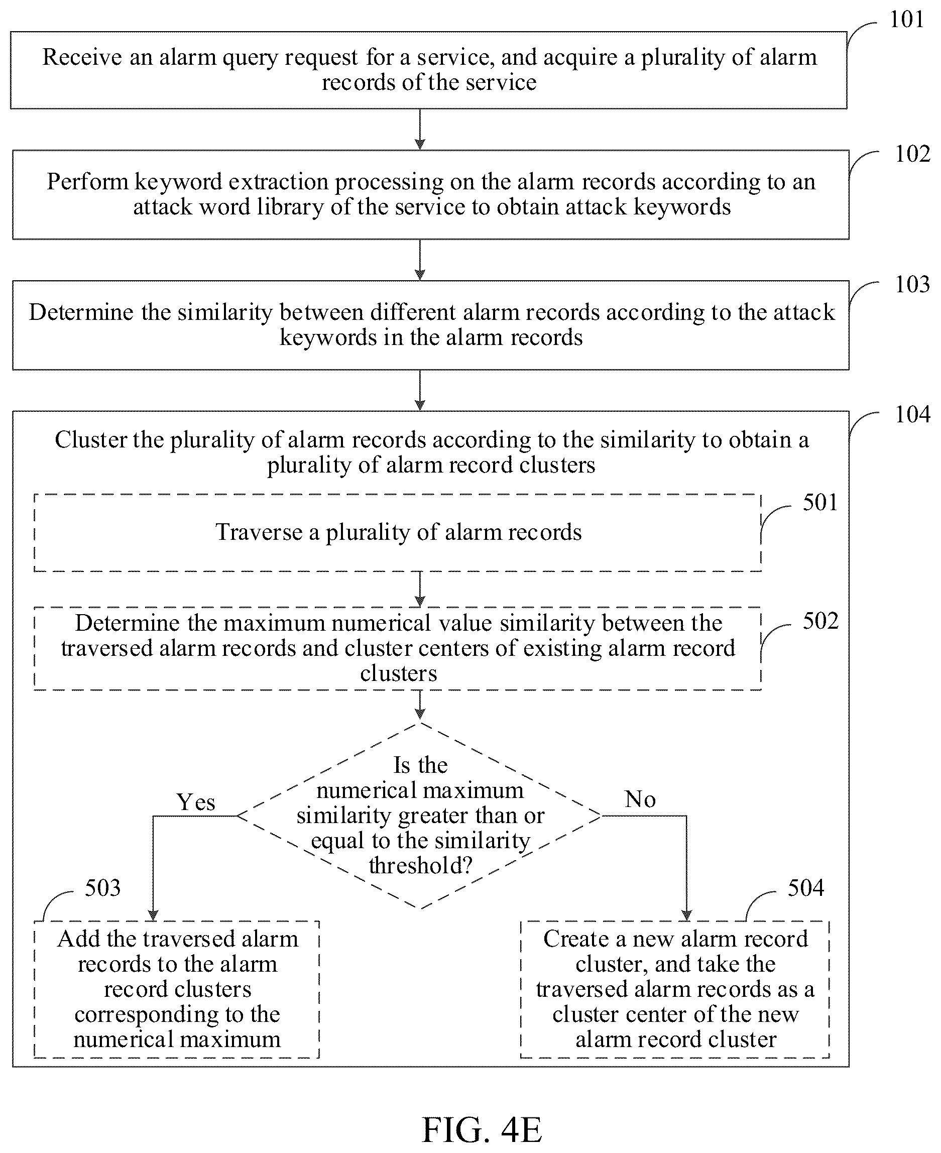 Patent US12323444 Figure 7 – Alarm processing method and apparatus, electronic device, computer program product, and computer-readable storage medium