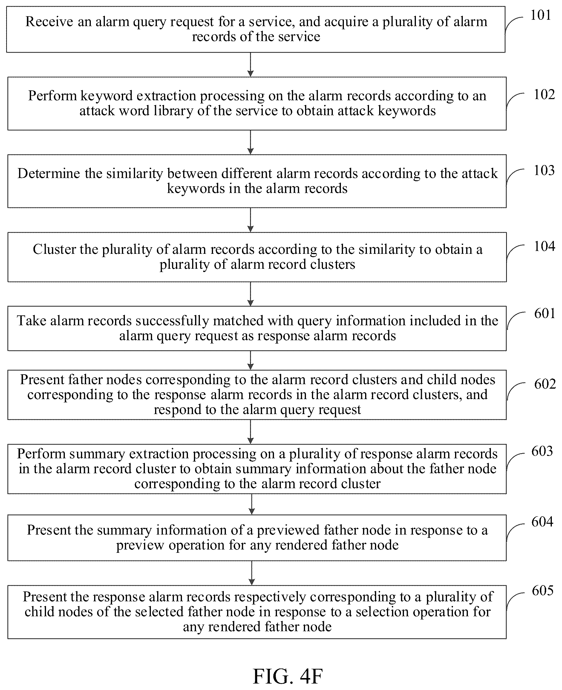 Patent US12323444 Figure 8 – Alarm processing method and apparatus, electronic device, computer program product, and computer-readable storage medium