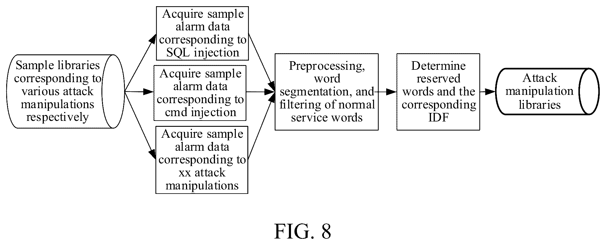 Patent US12323444 Figure 15 – Alarm processing method and apparatus, electronic device, computer program product, and computer-readable storage medium