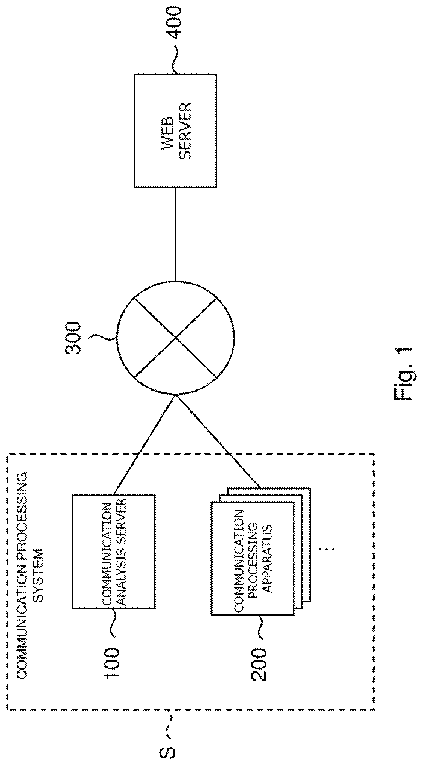 Patent US12323445 — Communication processing apparatus, communication processing system, communication processing method, and program — Figure 1