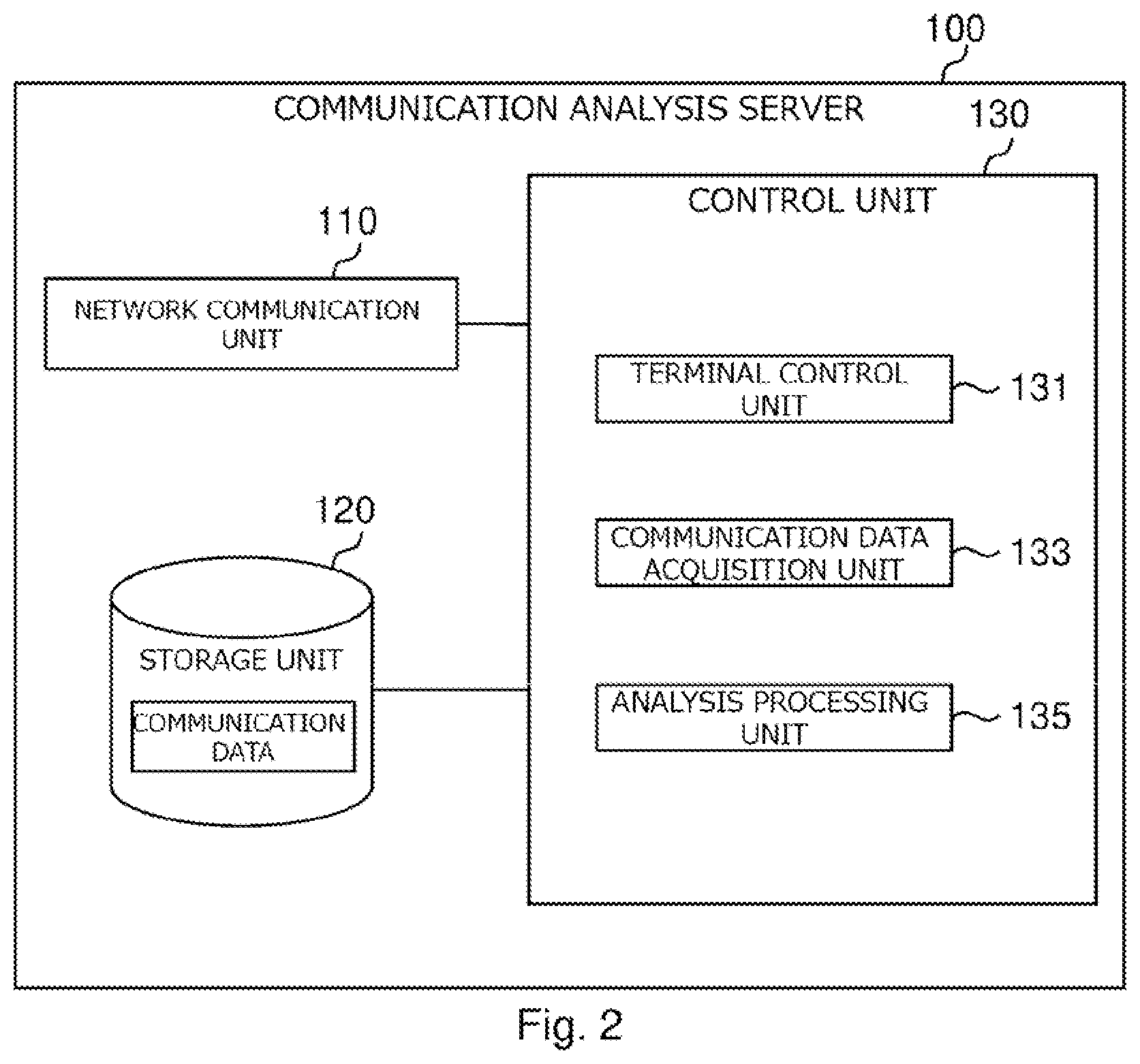 Patent US12323445 Figure 2 – Communication processing apparatus, communication processing system, communication processing method, and program