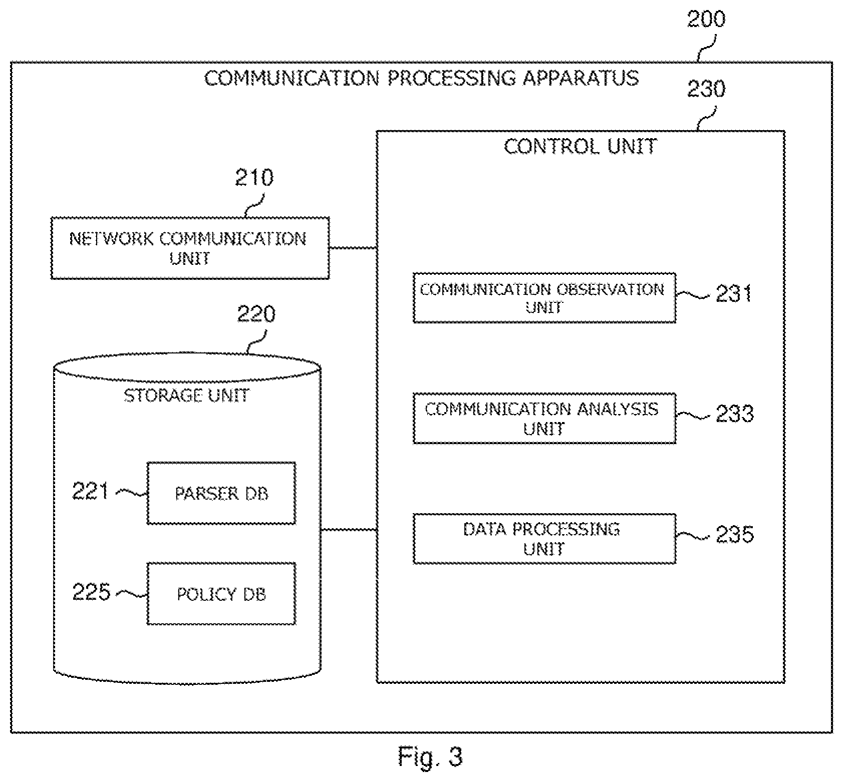 Patent US12323445 Figure 3 – Communication processing apparatus, communication processing system, communication processing method, and program