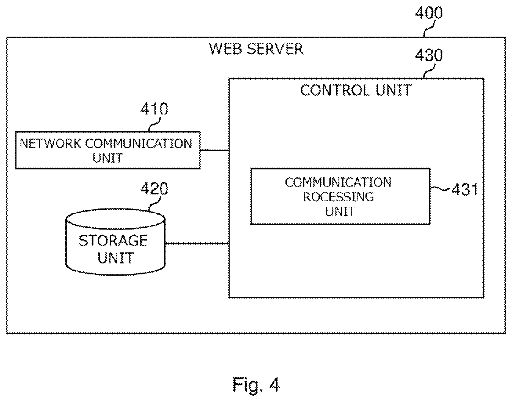 Patent US12323445 Figure 4 – Communication processing apparatus, communication processing system, communication processing method, and program