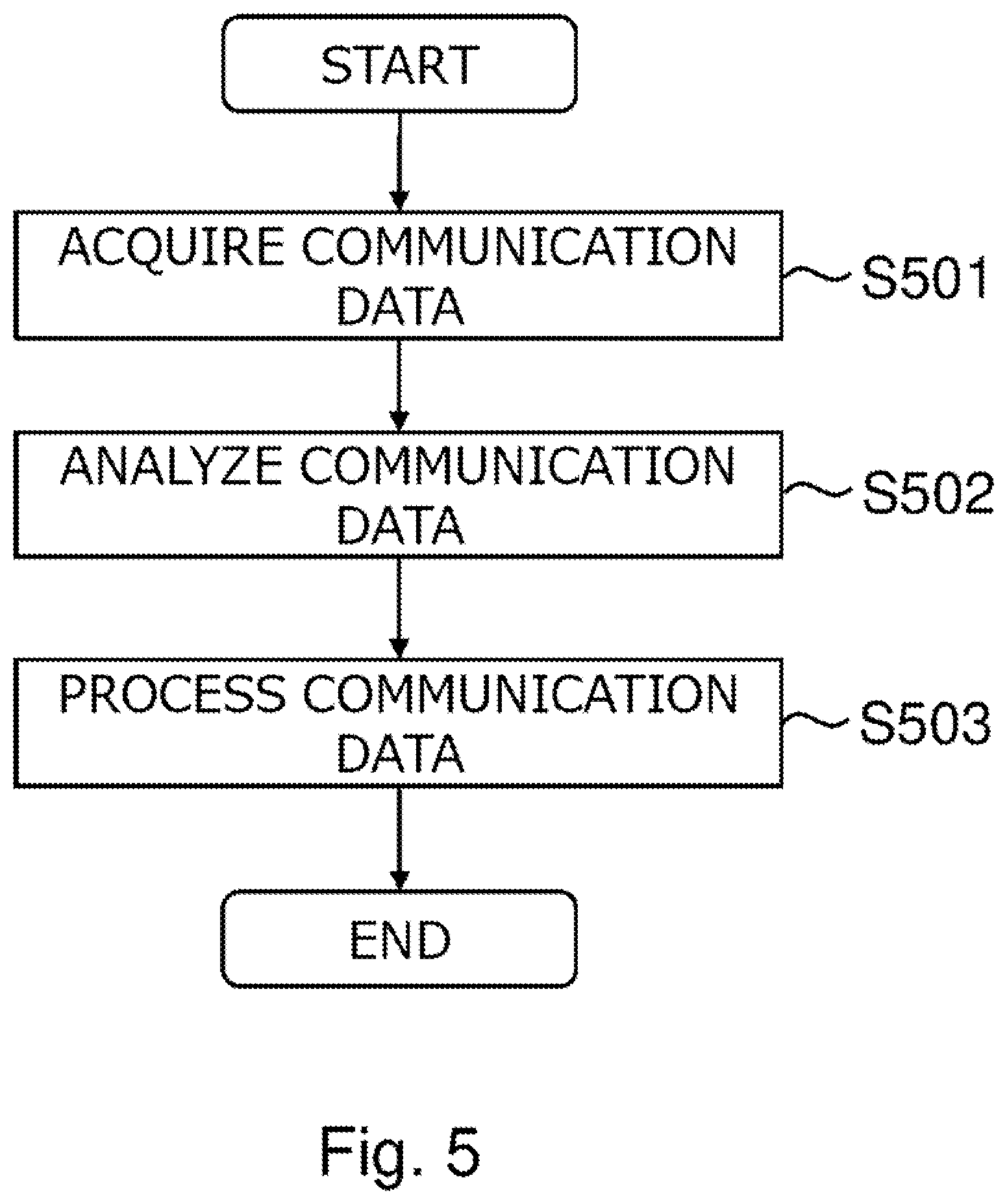 Patent US12323445 Figure 5 – Communication processing apparatus, communication processing system, communication processing method, and program