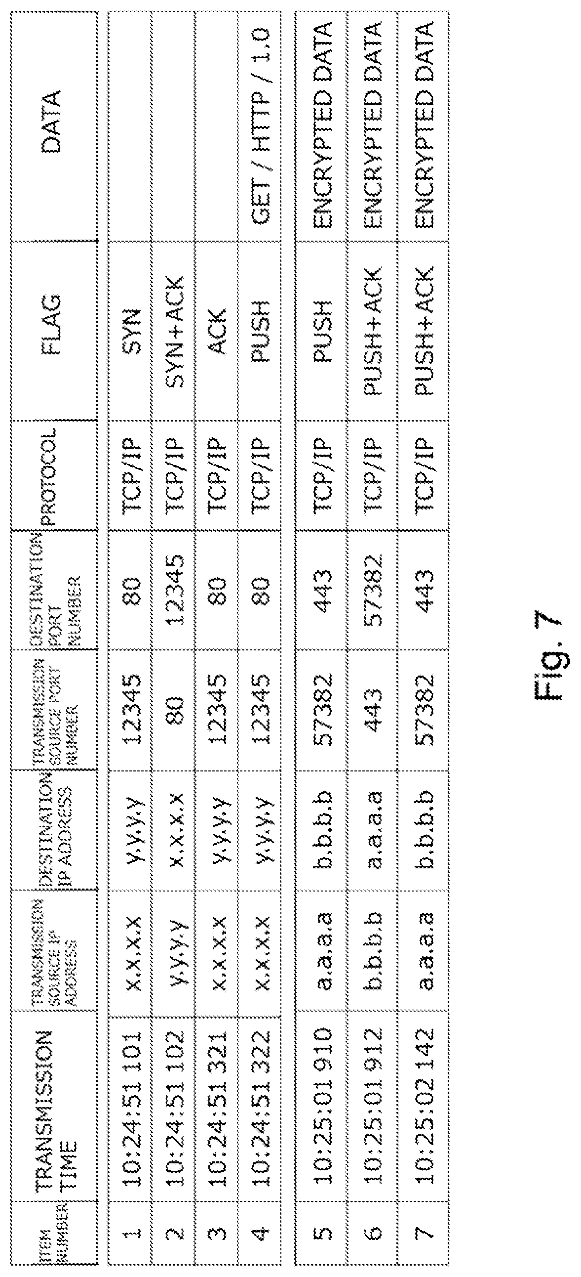 Patent US12323445 Figure 7 – Communication processing apparatus, communication processing system, communication processing method, and program