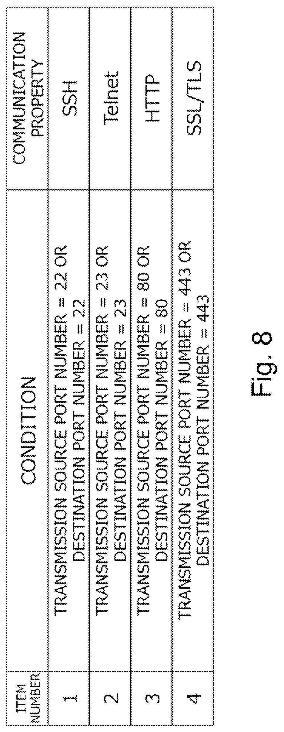 Patent US12323445 Figure 8 – Communication processing apparatus, communication processing system, communication processing method, and program