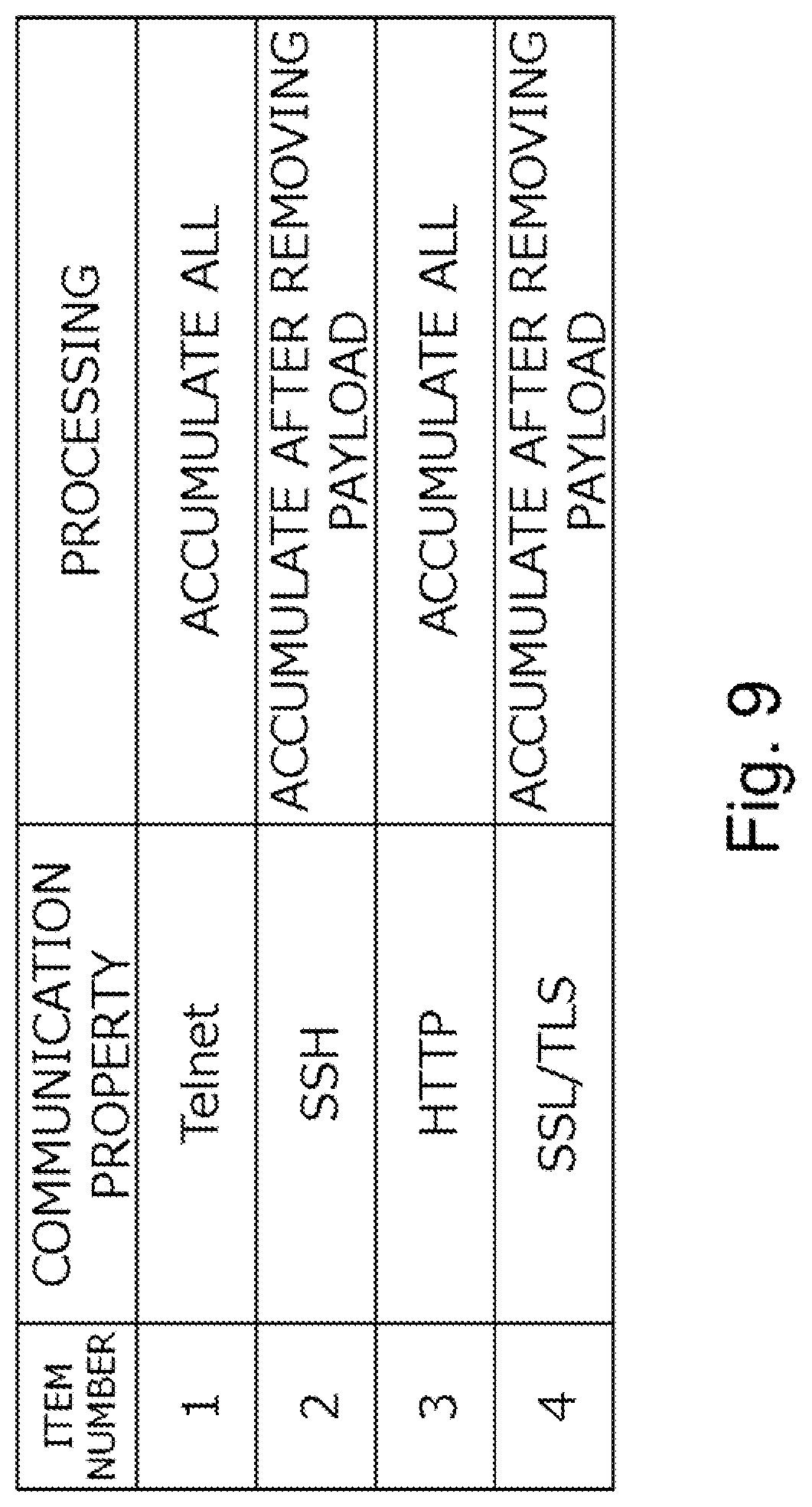 Patent US12323445 Figure 9 – Communication processing apparatus, communication processing system, communication processing method, and program