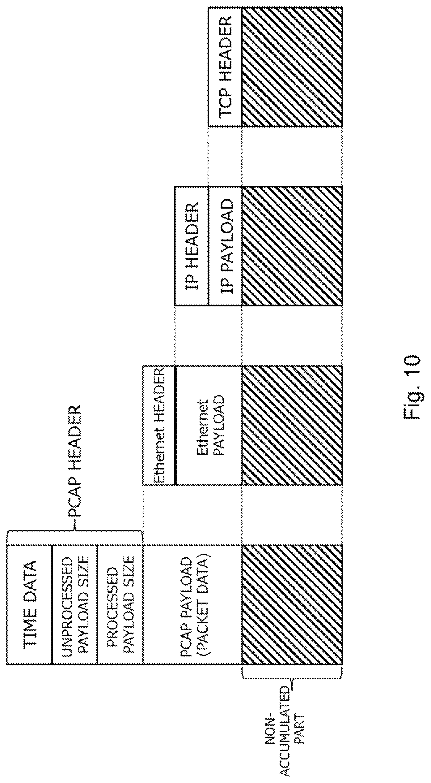 Patent US12323445 Figure 10 – Communication processing apparatus, communication processing system, communication processing method, and program