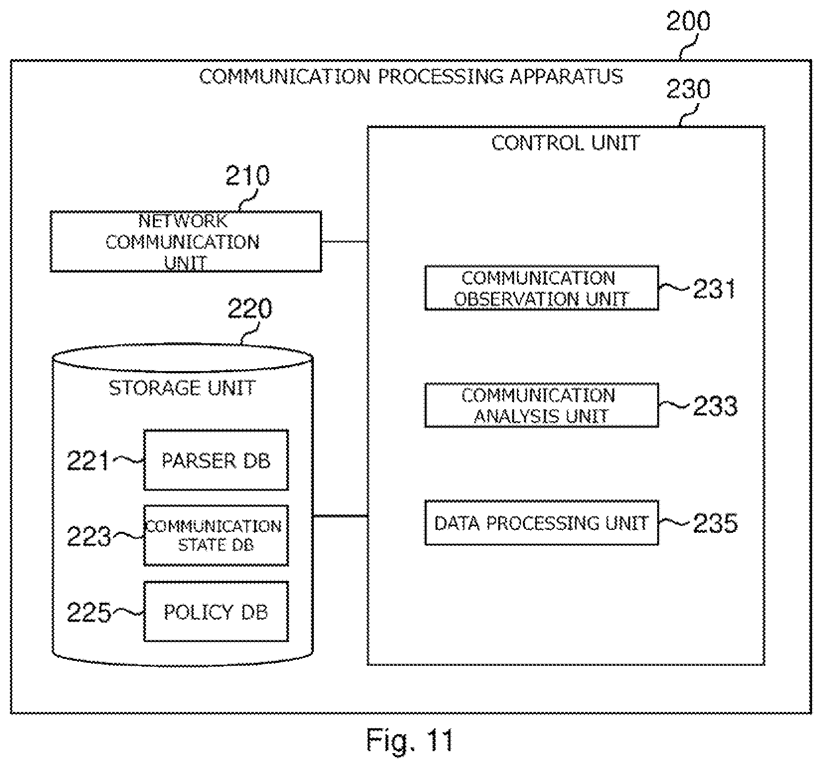 Patent US12323445 Figure 11 – Communication processing apparatus, communication processing system, communication processing method, and program