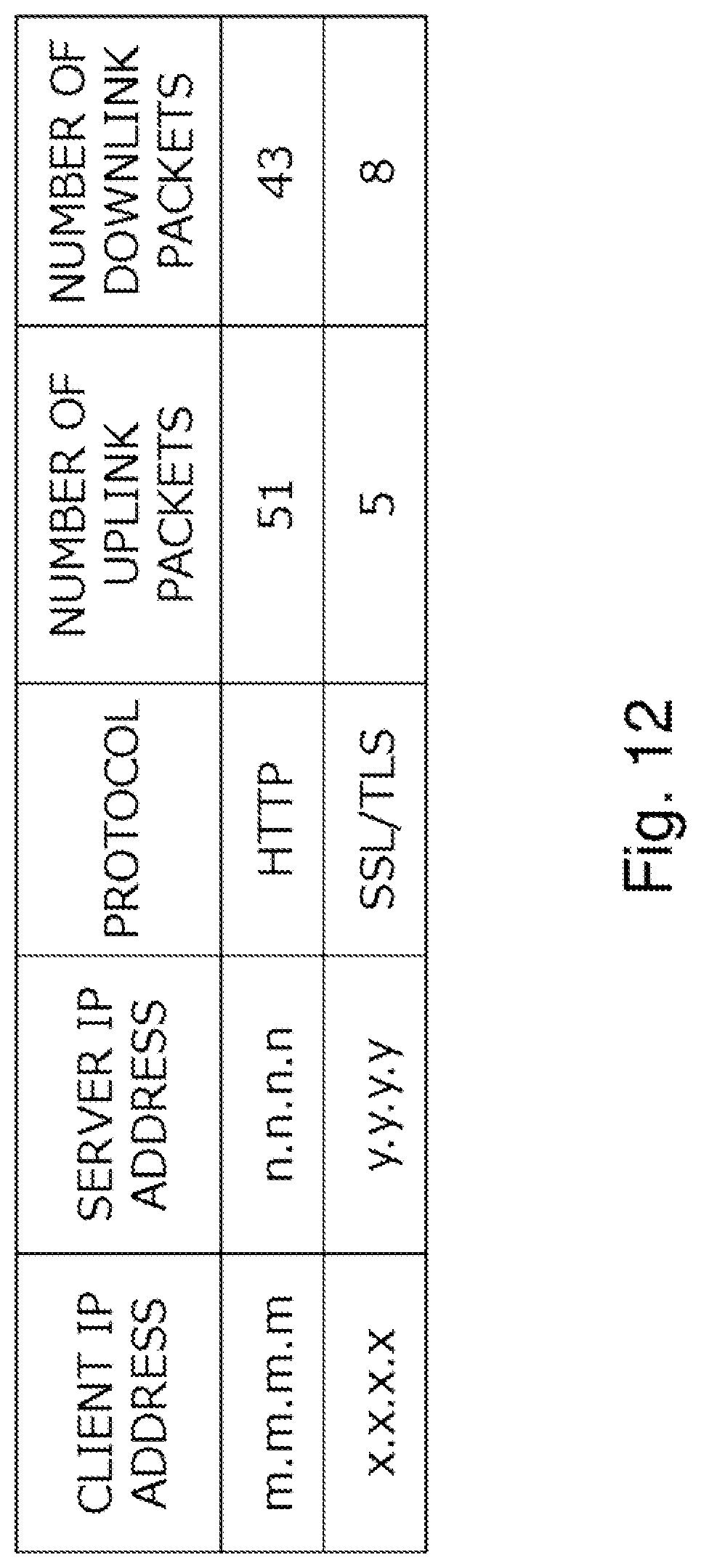 Patent US12323445 Figure 12 – Communication processing apparatus, communication processing system, communication processing method, and program