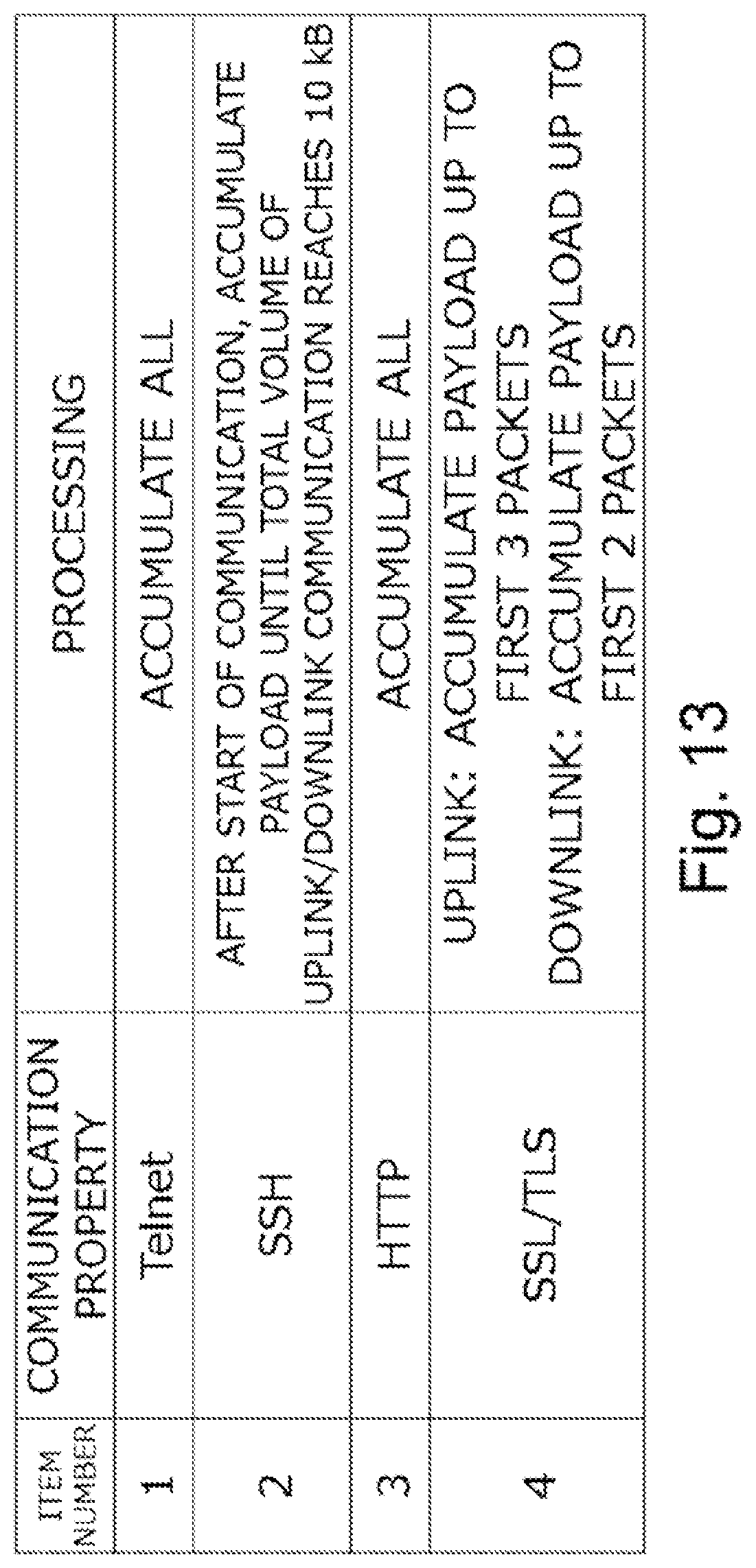 Patent US12323445 Figure 13 – Communication processing apparatus, communication processing system, communication processing method, and program
